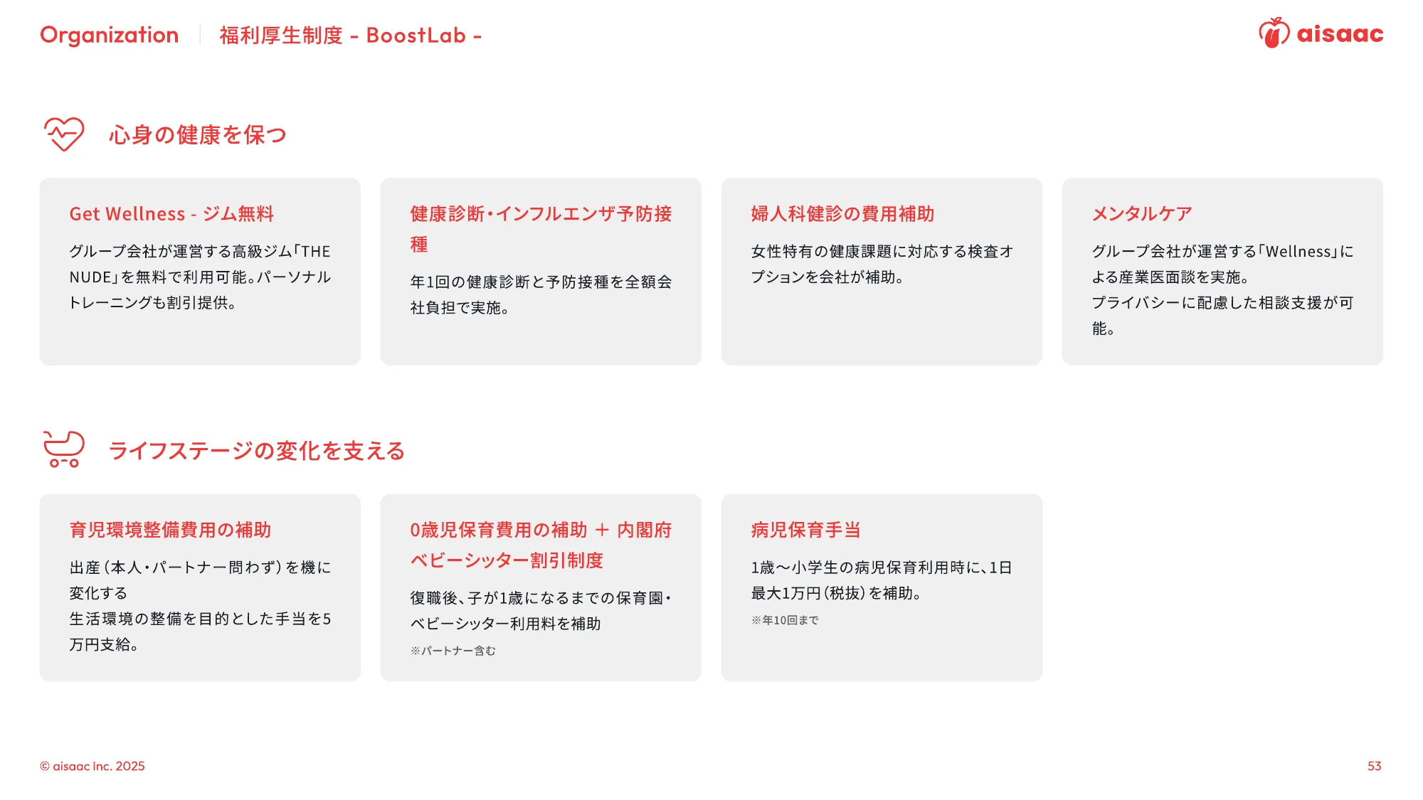 aisaac inc. 公司介绍演示文稿