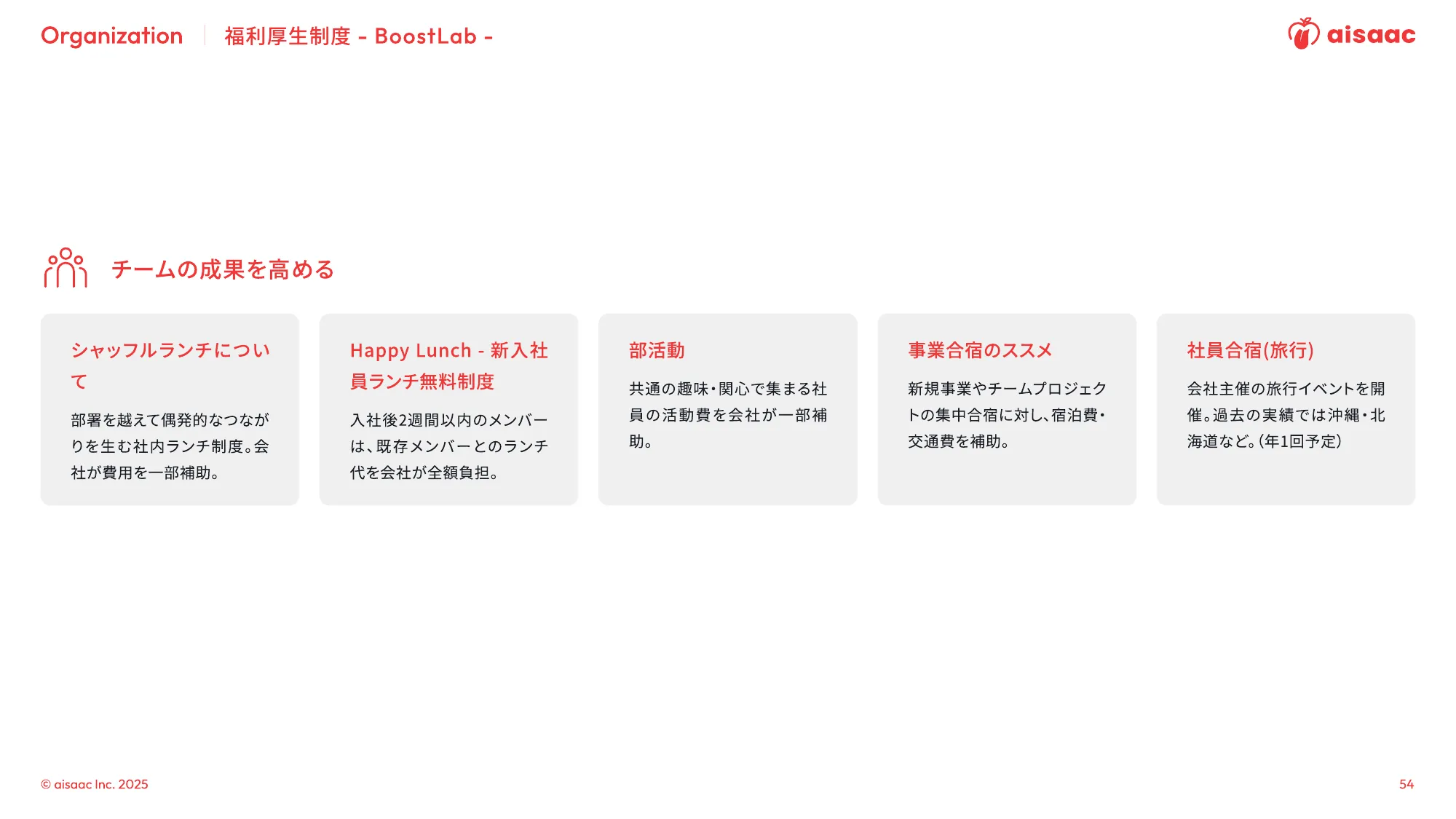 aisaac inc. 公司介绍演示文稿