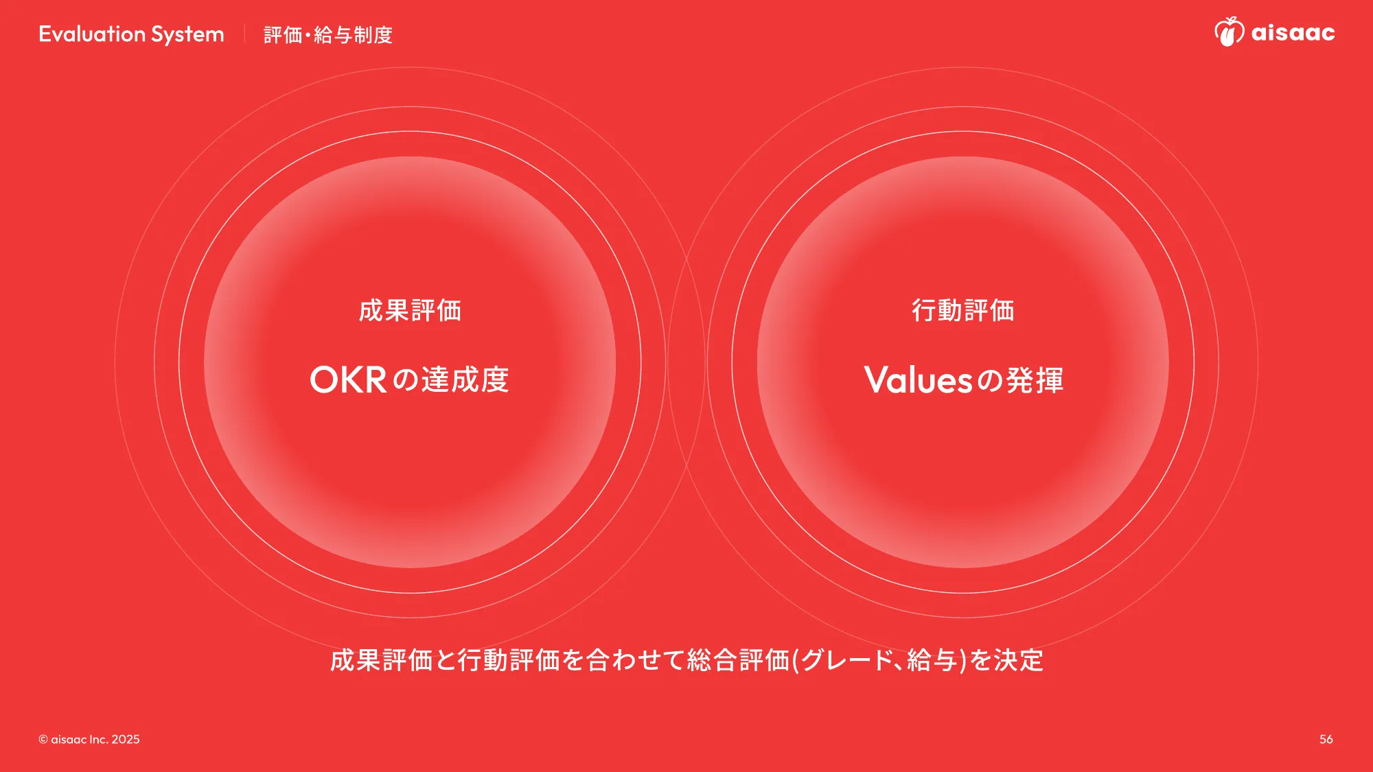 aisaac inc. 公司介绍演示文稿