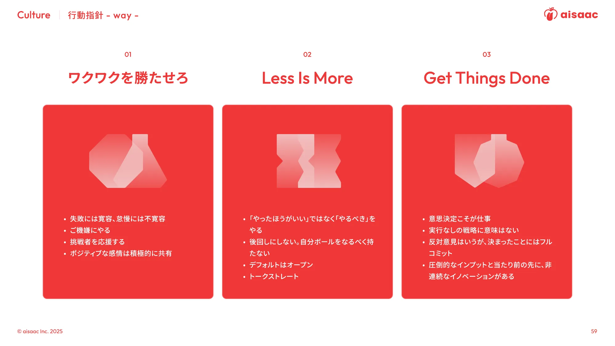 aisaac inc. 公司介绍演示文稿