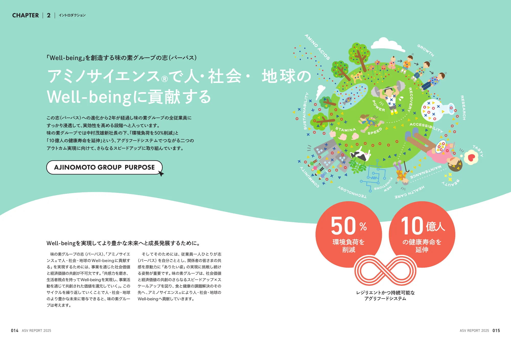 味の素グループ ASVレポート 2025 統合報告書