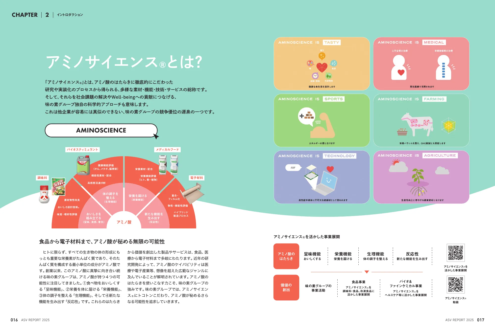 味の素グループ ASVレポート 2025 統合報告書