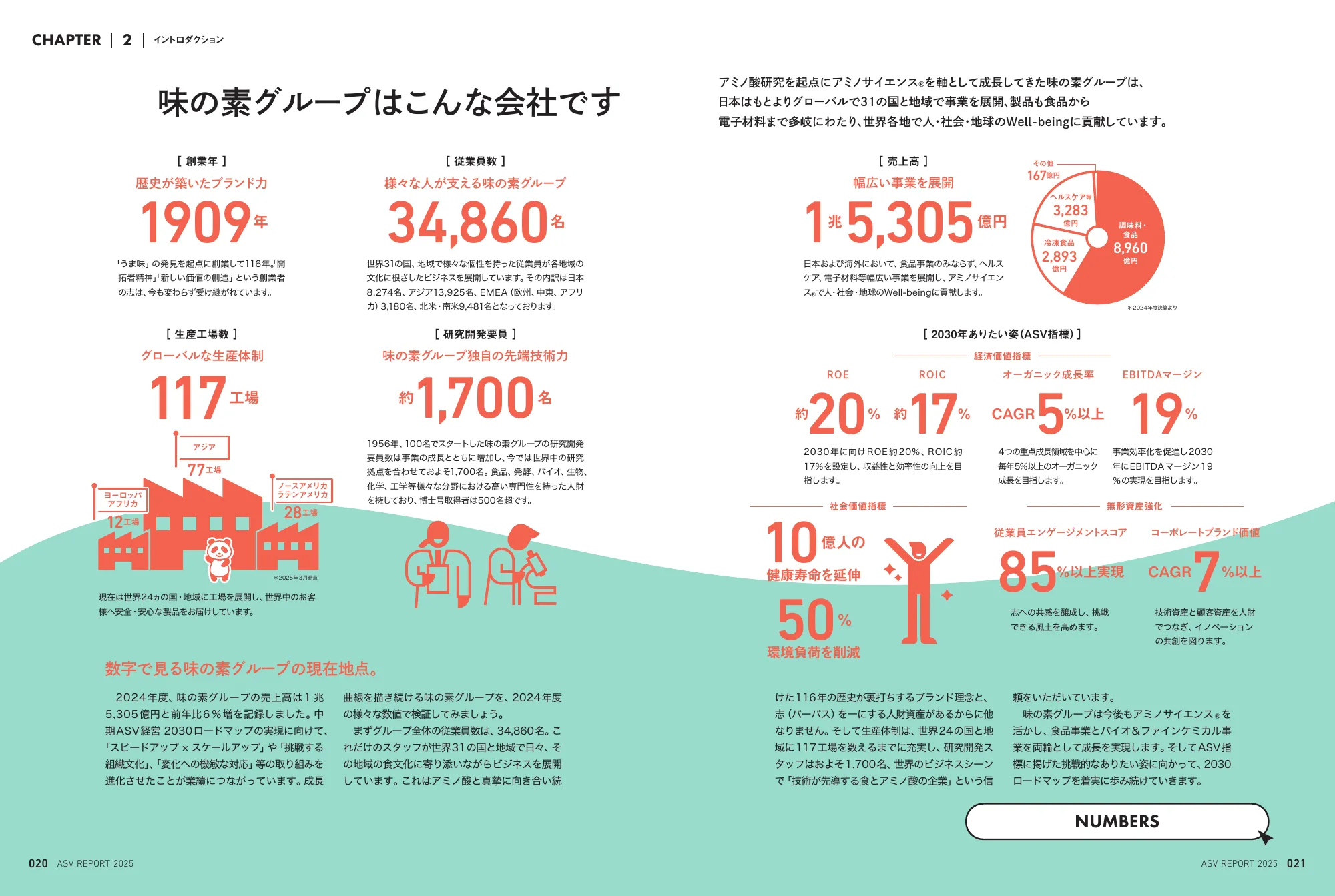 味の素グループ ASVレポート 2025 統合報告書