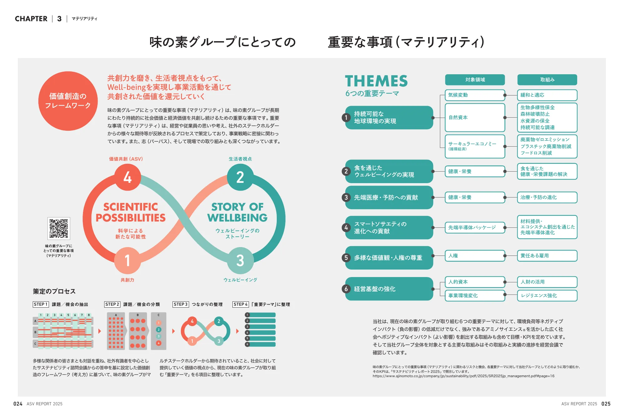 Ajinomoto Group ASV Report 2025 (Integrated Report)