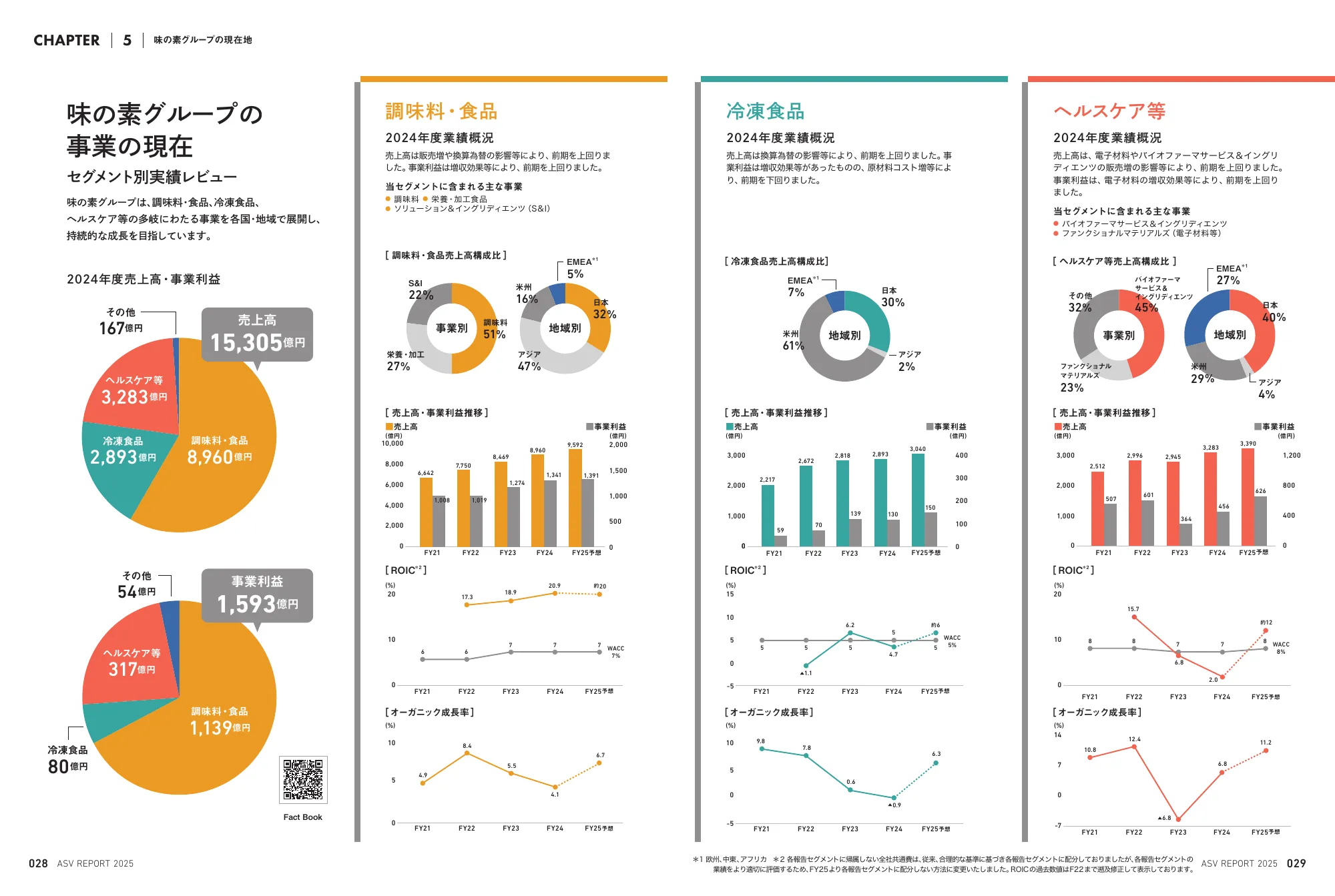 味の素グループ ASVレポート 2025 統合報告書