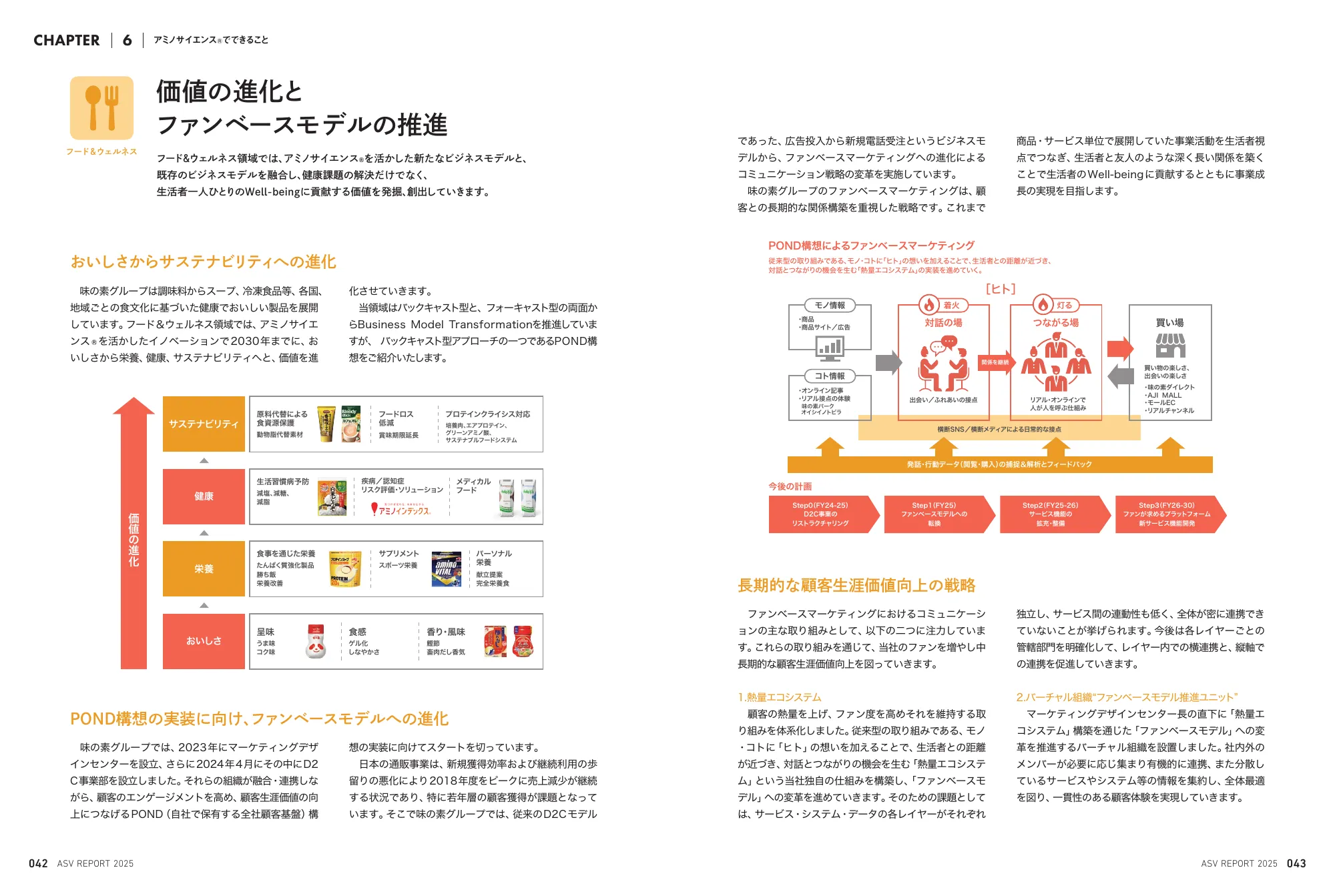 味の素グループ ASVレポート 2025 統合報告書