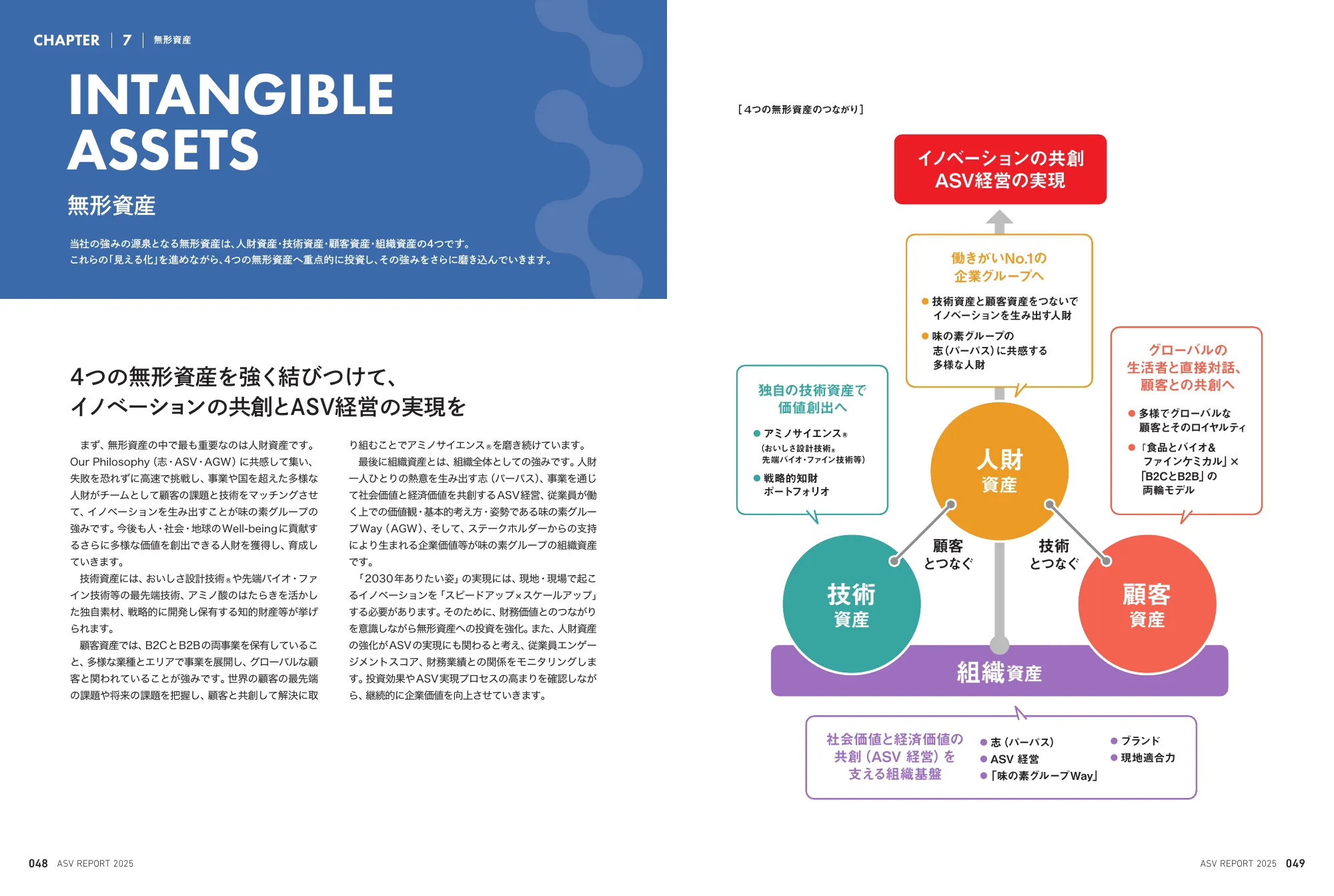 味の素グループ ASVレポート 2025 統合報告書
