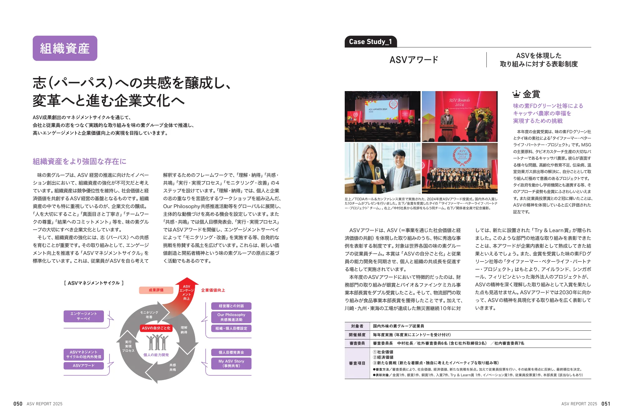 味の素グループ ASVレポート 2025 統合報告書