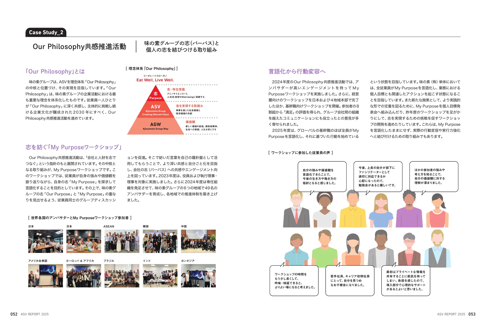 味の素グループ ASVレポート 2025 統合報告書