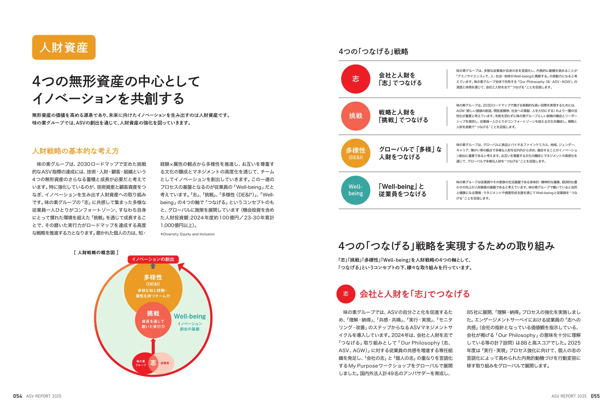 味の素グループ ASVレポート 2025 統合報告書
