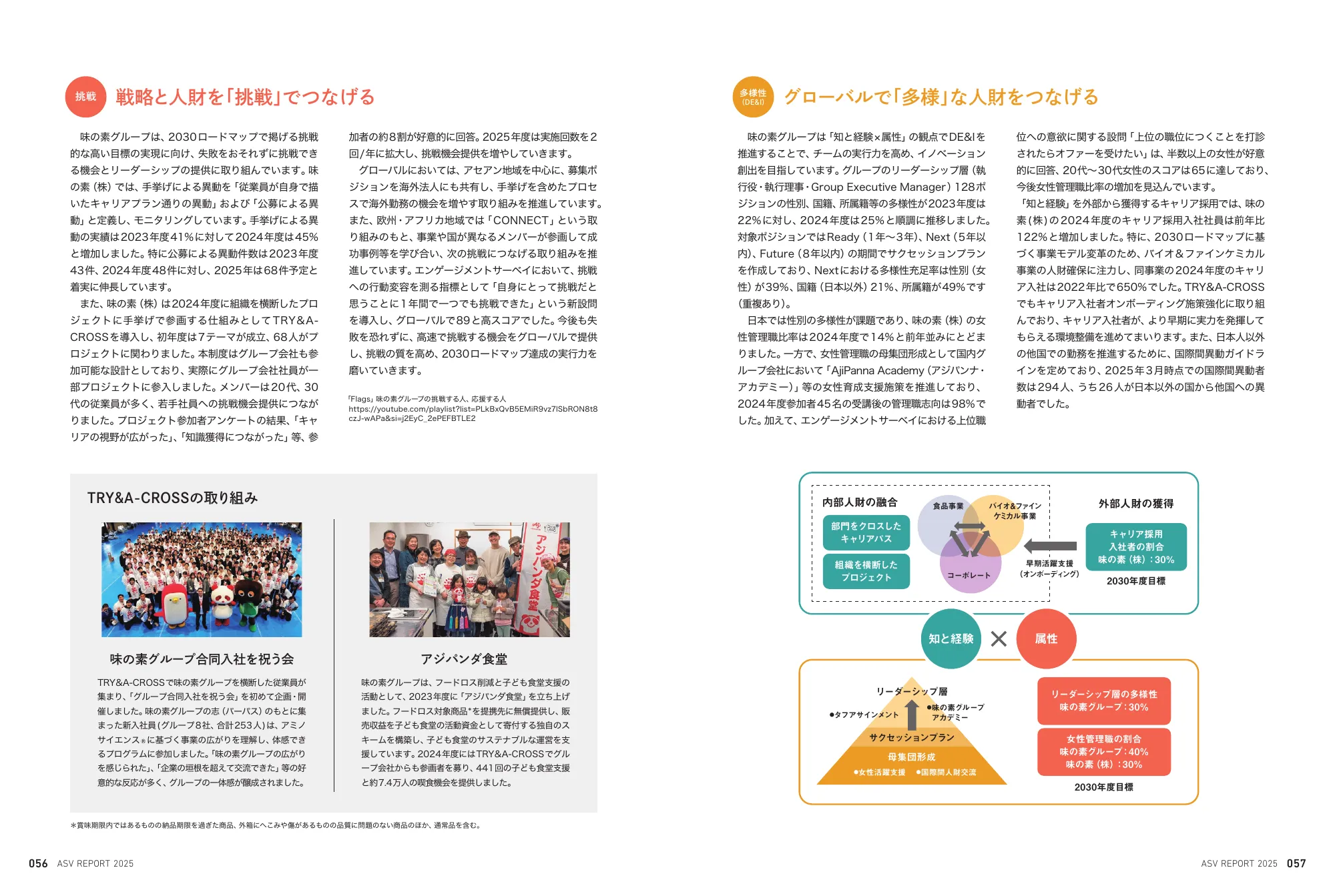 味の素グループ ASVレポート 2025 統合報告書