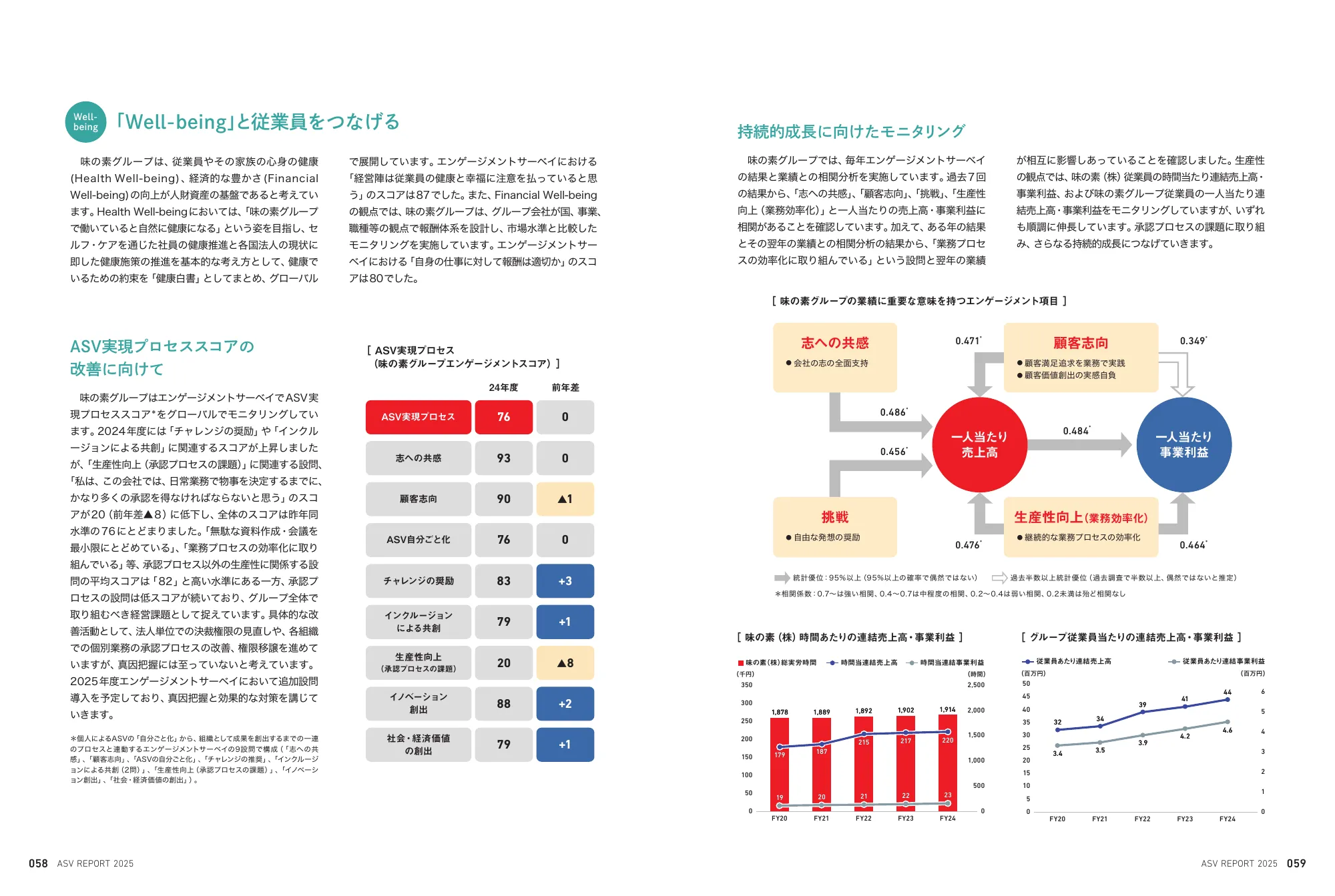 味の素グループ ASVレポート 2025 統合報告書