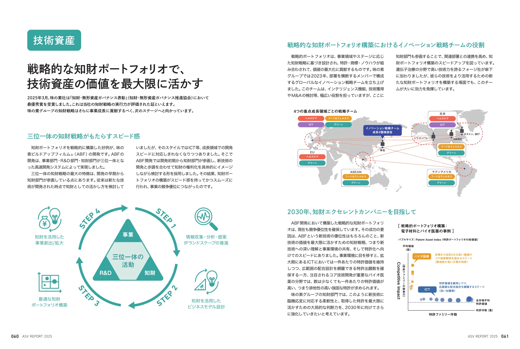 味の素グループ ASVレポート 2025 統合報告書