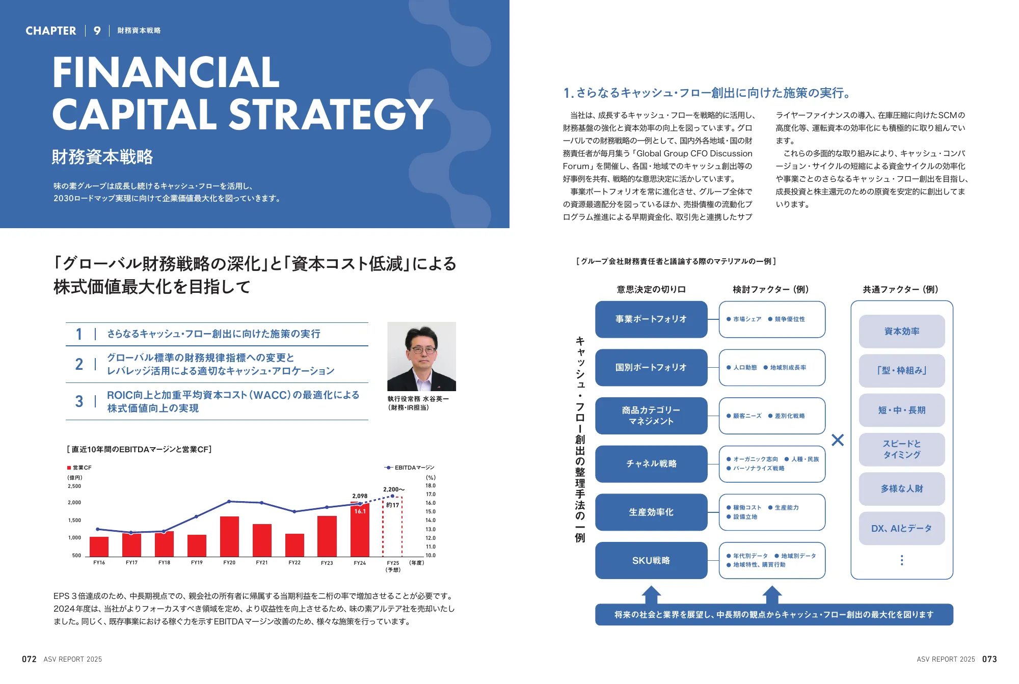 味の素グループ ASVレポート 2025 統合報告書