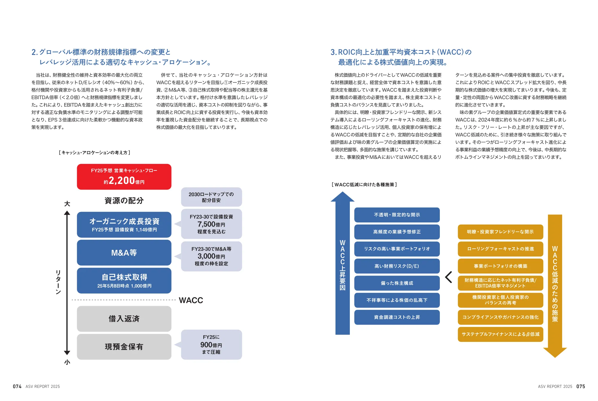 味の素グループ ASVレポート 2025 統合報告書