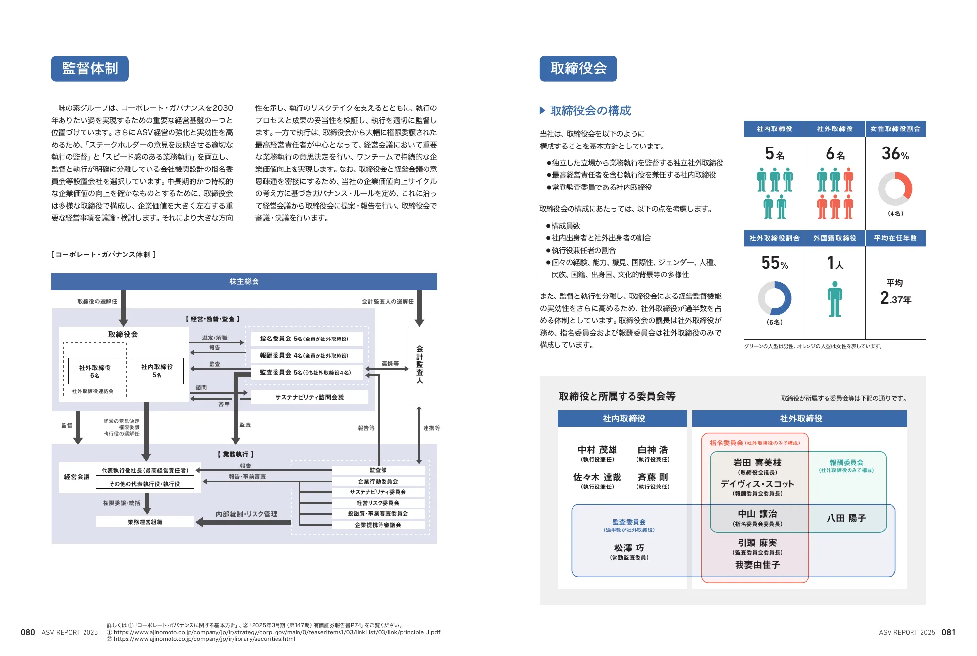 Ajinomoto Group ASV Report 2025 (Integrated Report)