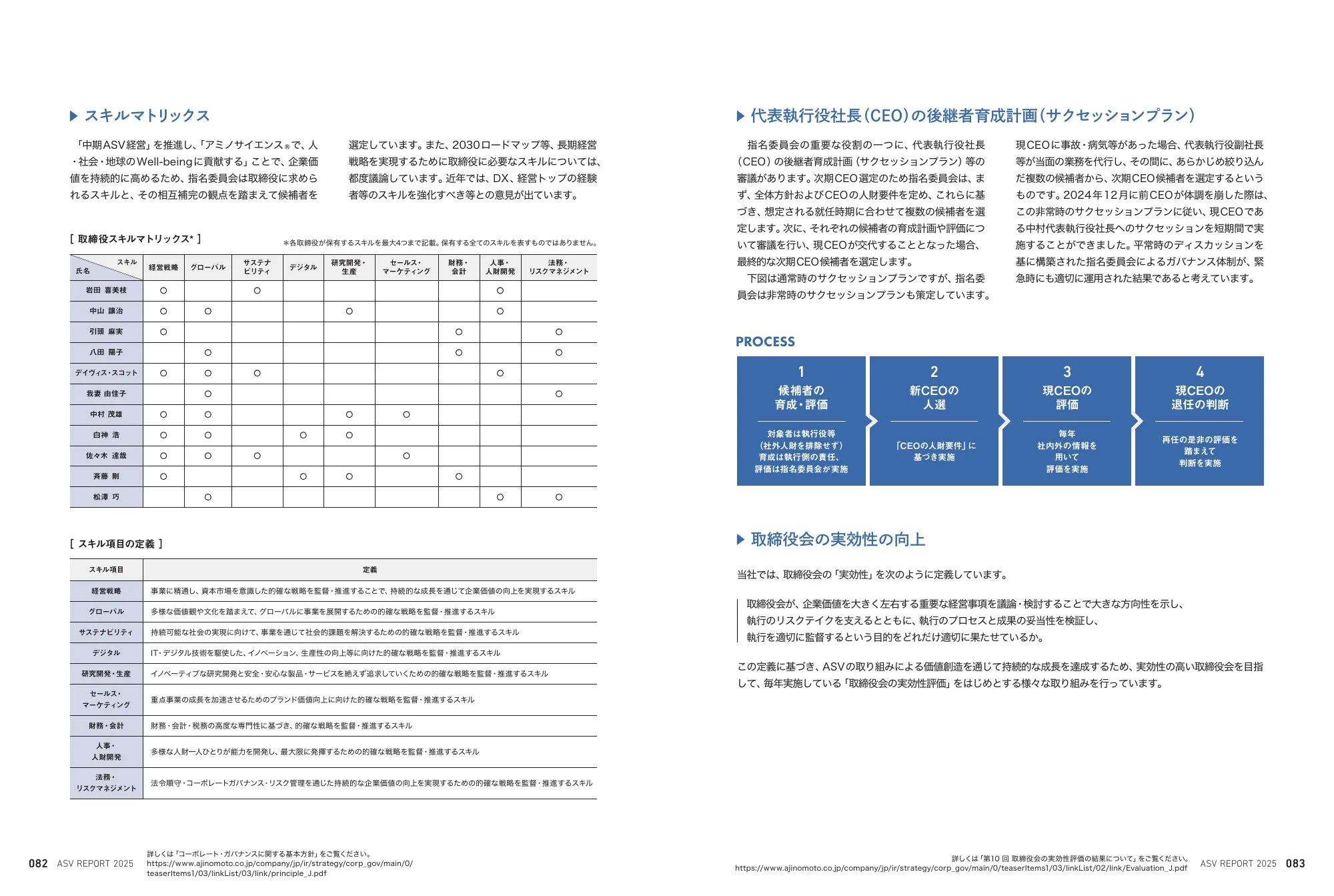 Ajinomoto Group ASV Report 2025 (Integrated Report)