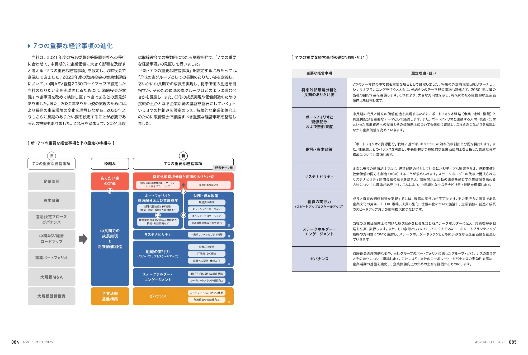 味の素グループ ASVレポート 2025 統合報告書