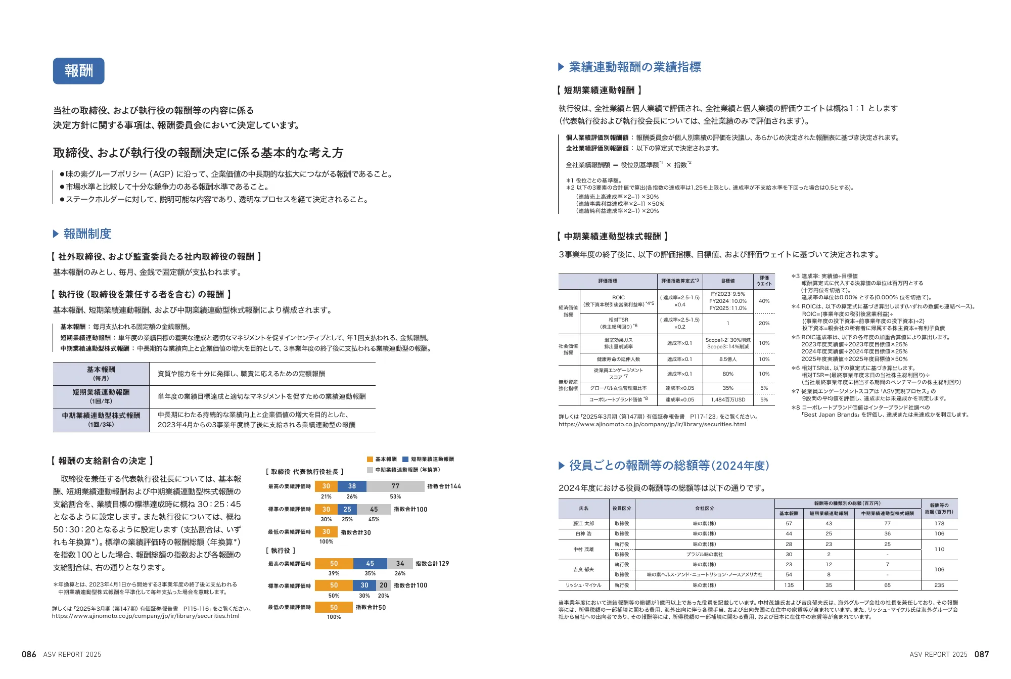 味の素グループ ASVレポート 2025 統合報告書