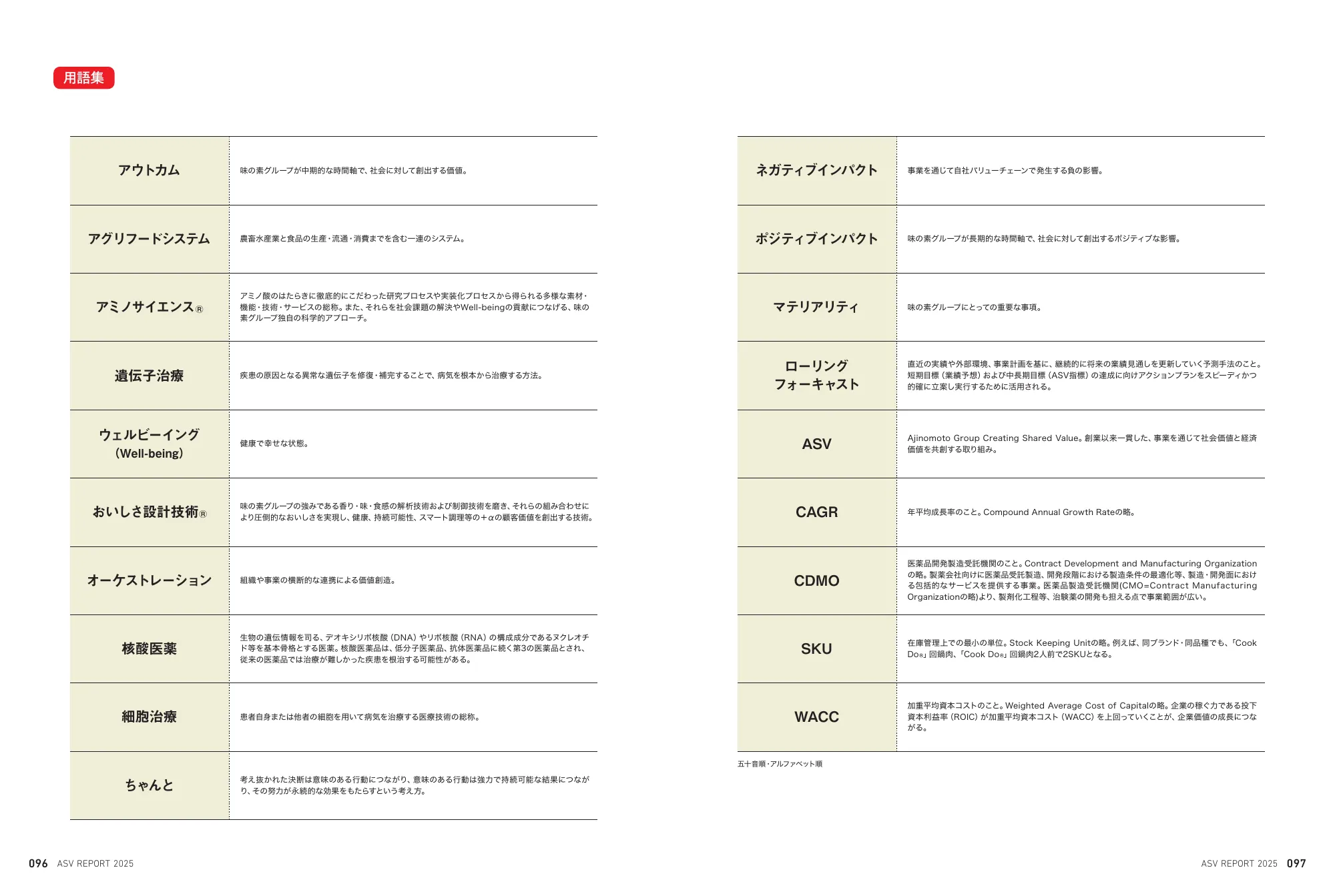 味の素グループ ASVレポート 2025 統合報告書