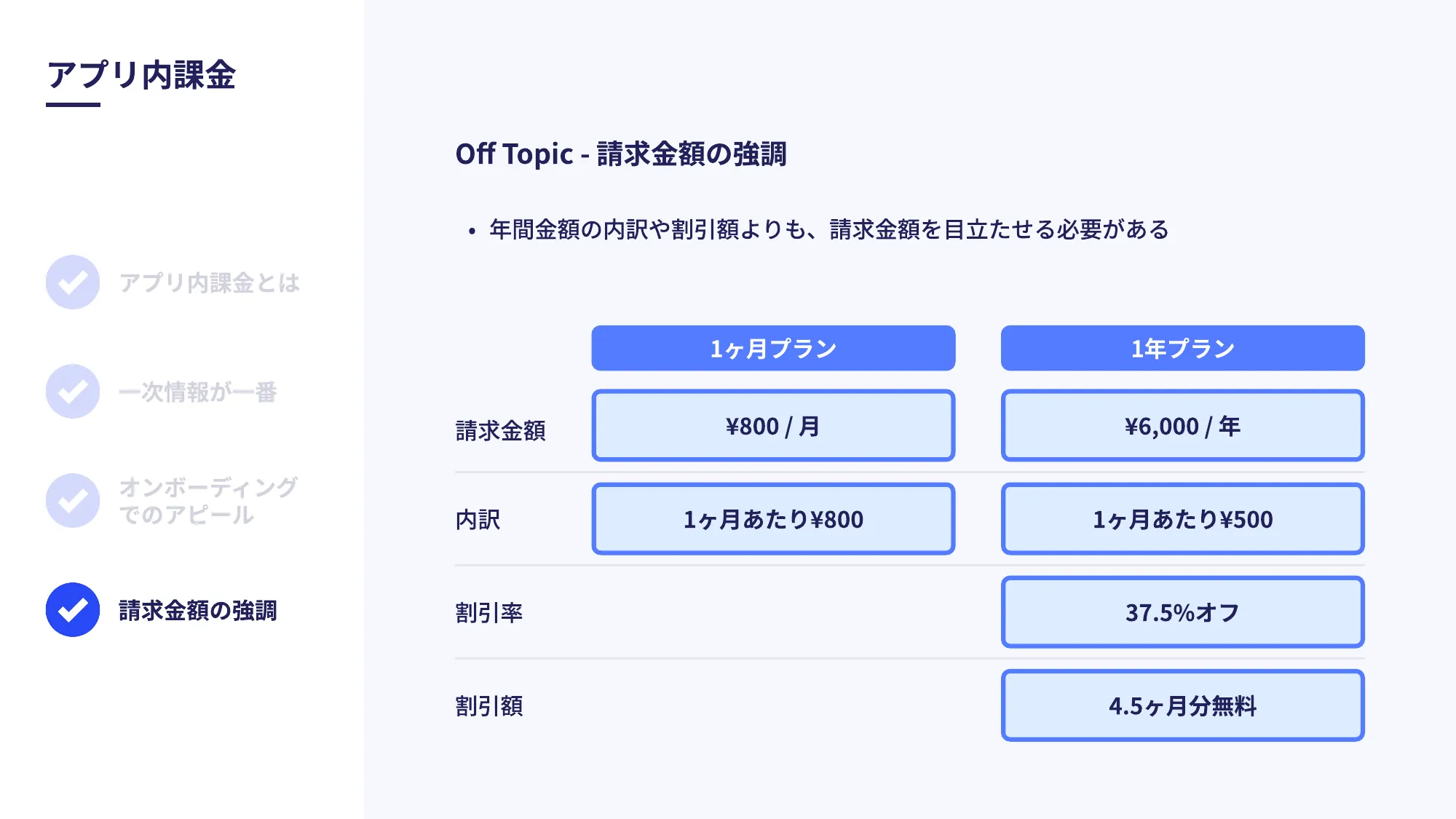 世界の人気アプリ100個を分析して見えたペイウォール設計の心得