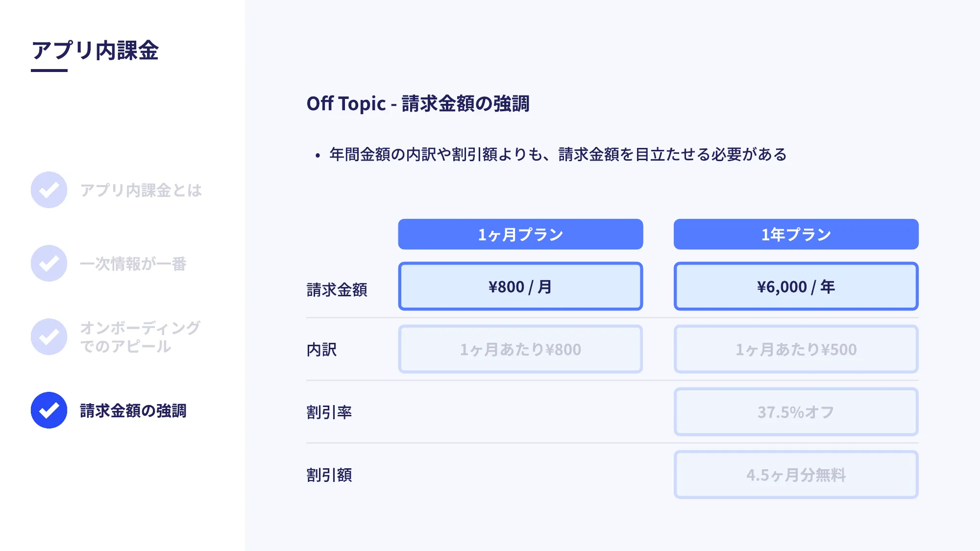 世界の人気アプリ100個を分析して見えたペイウォール設計の心得