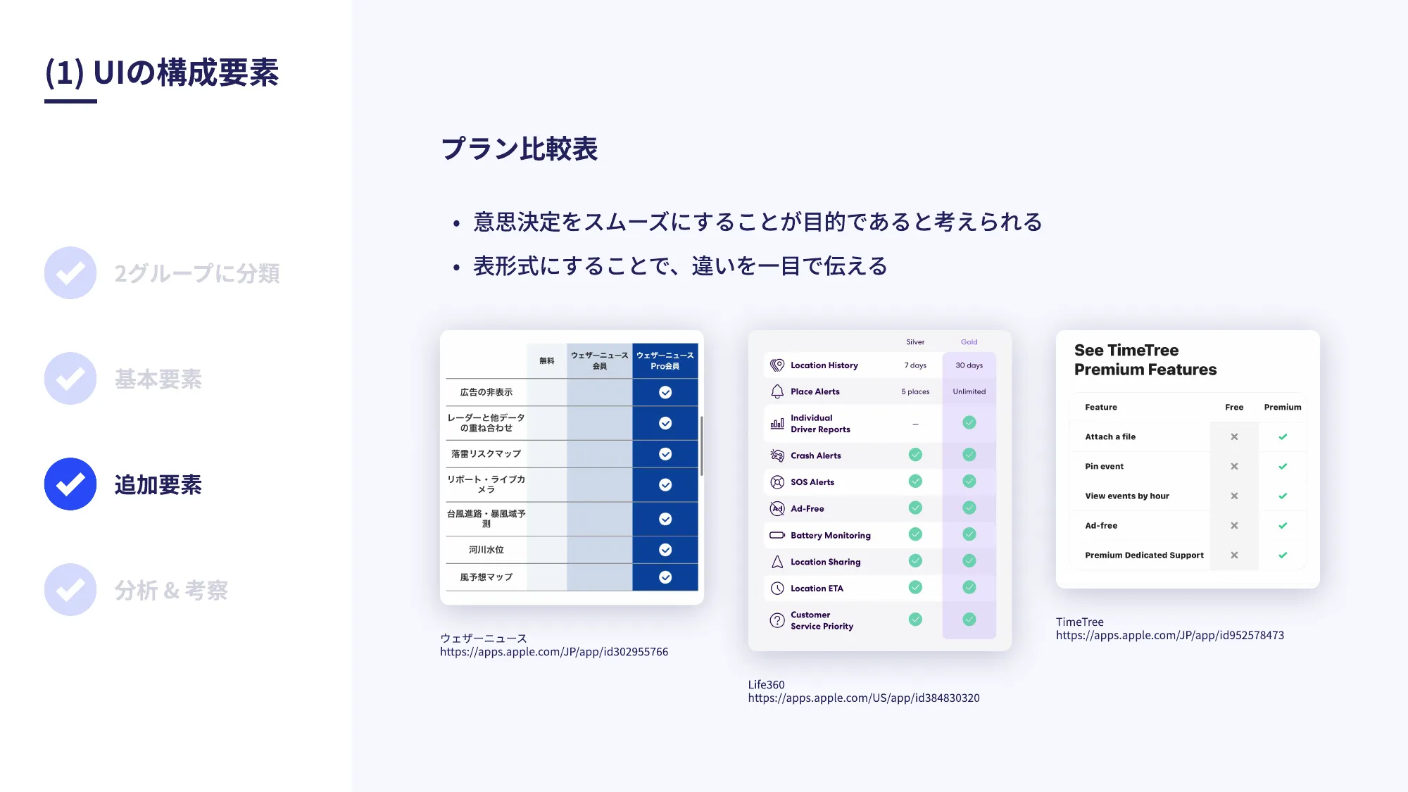 世界の人気アプリ100個を分析して見えたペイウォール設計の心得