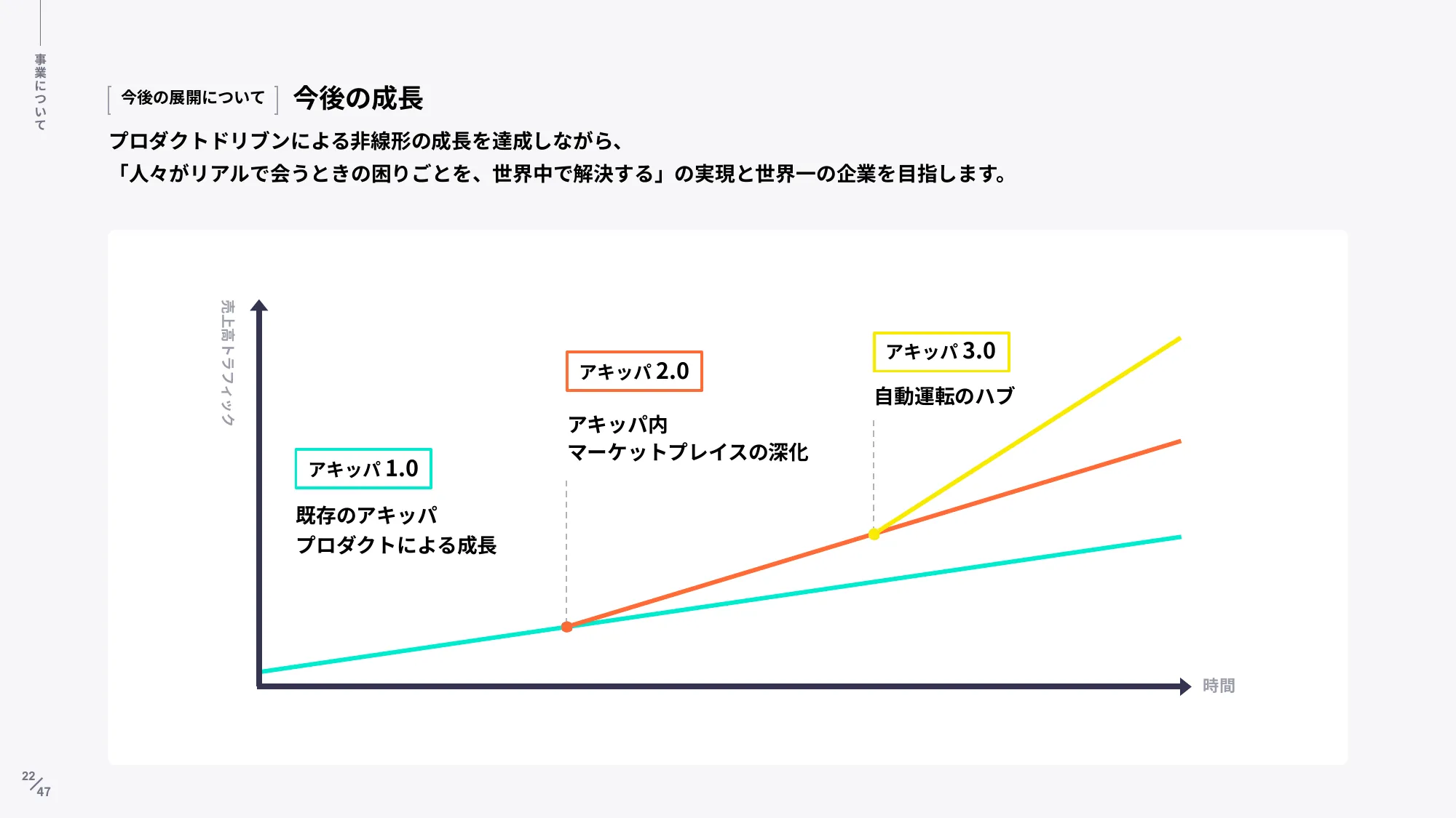 akippa株式会社｜Company Deck