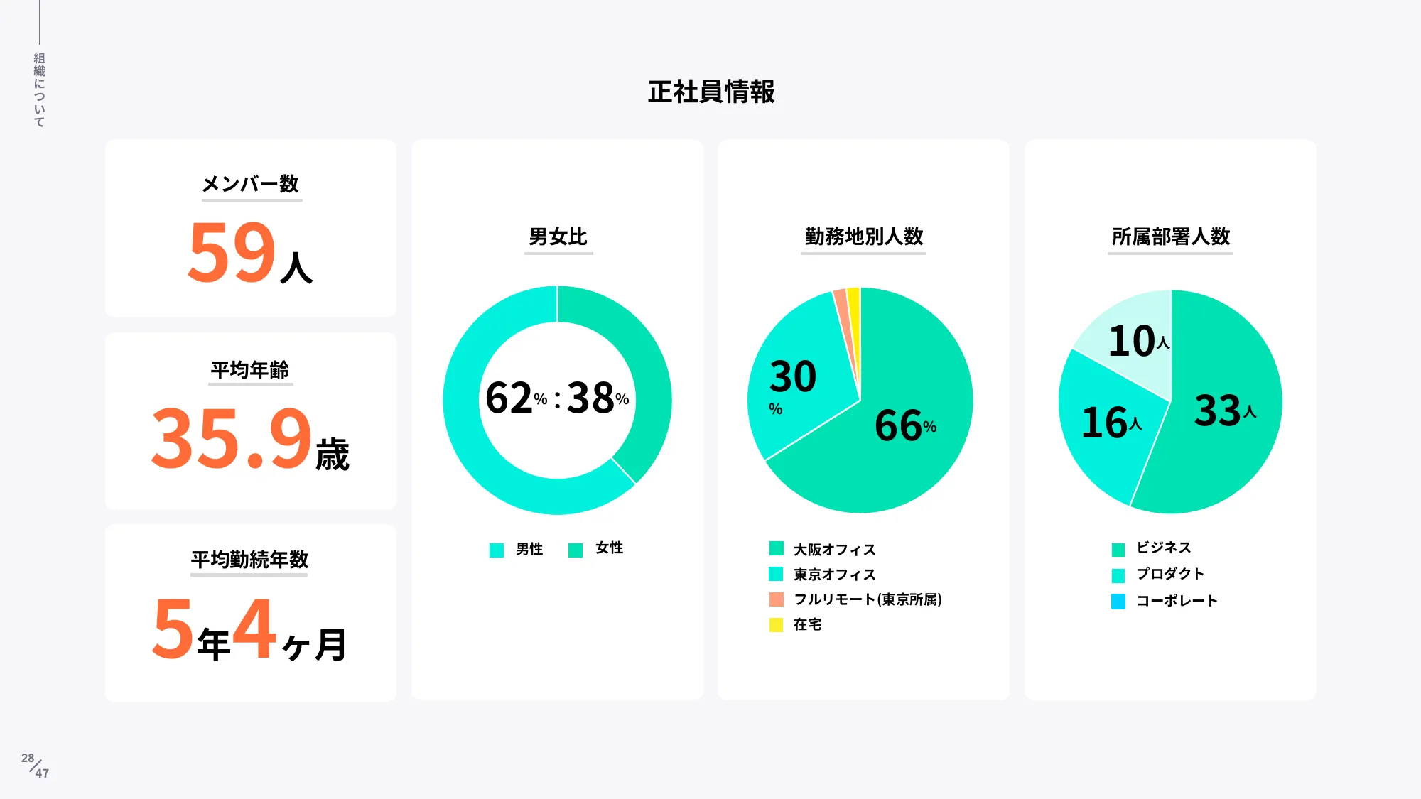 akippa株式会社｜Company Deck