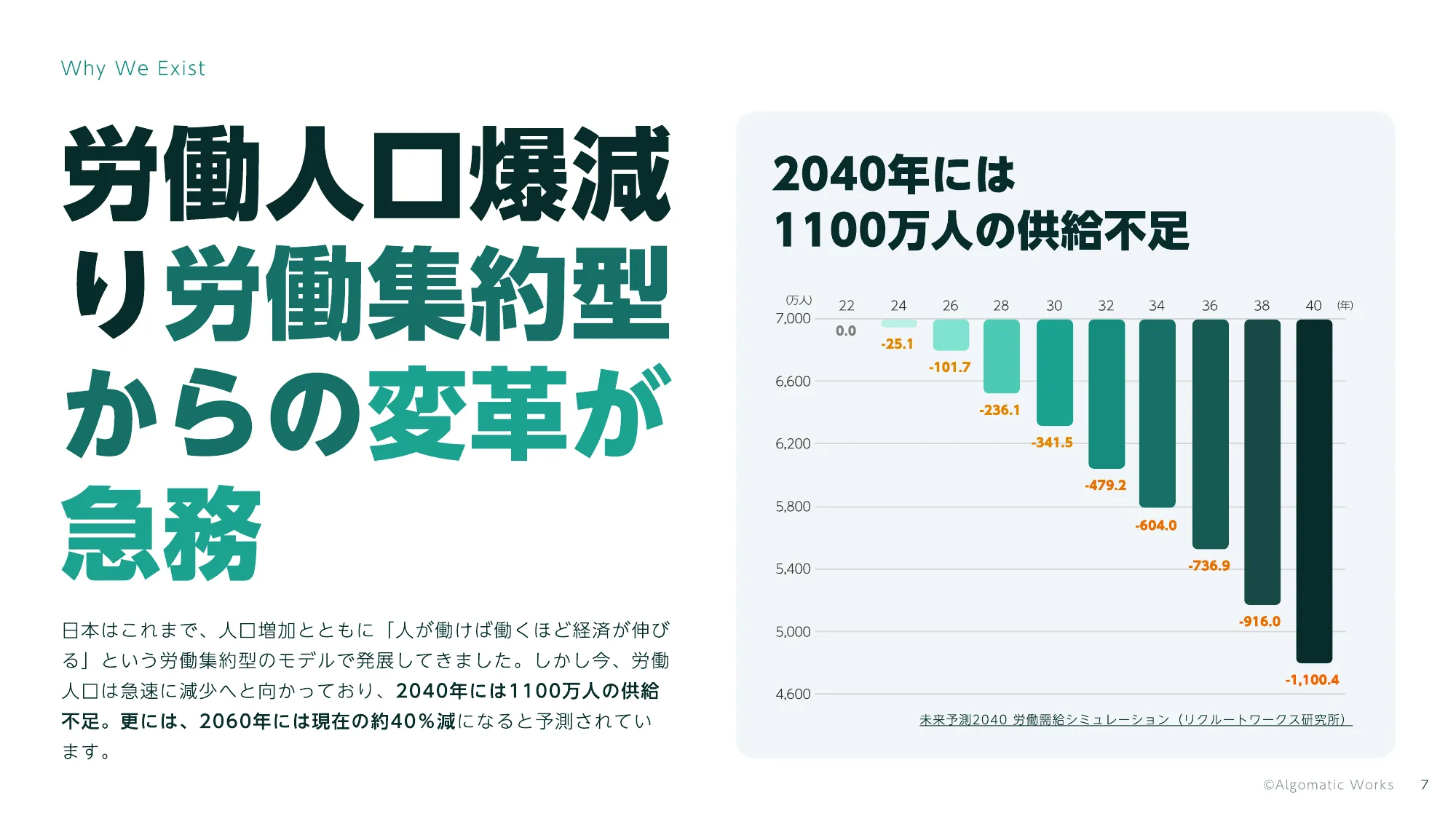 Algomatic Works Company Deck