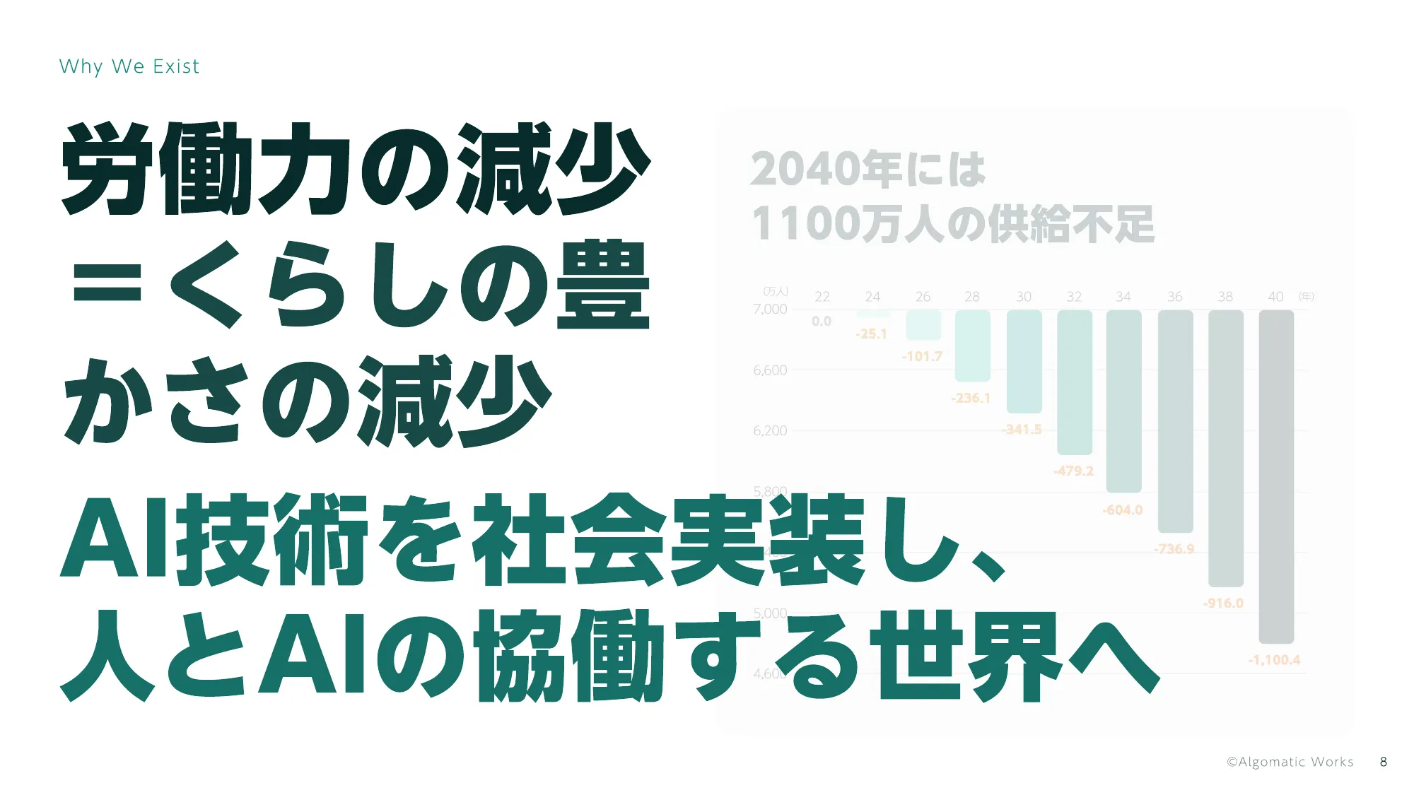 Algomatic Works Company Deck