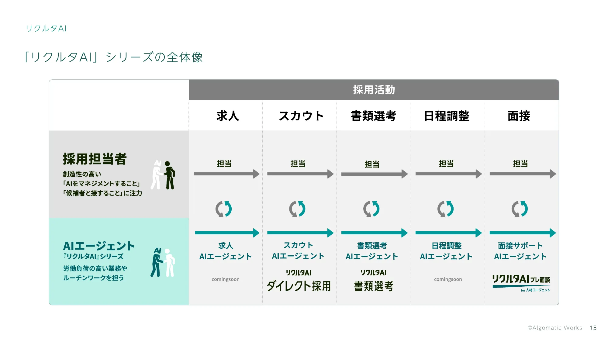 Algomatic Works Company Deck