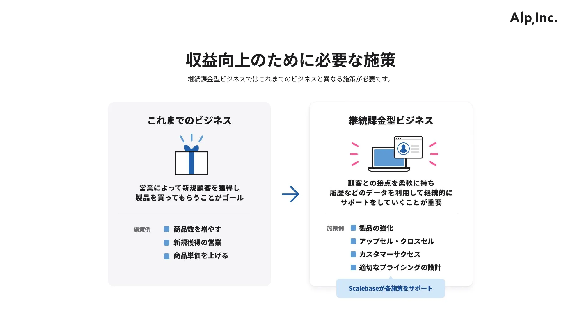 会社紹介資料 / アルプ株式会社