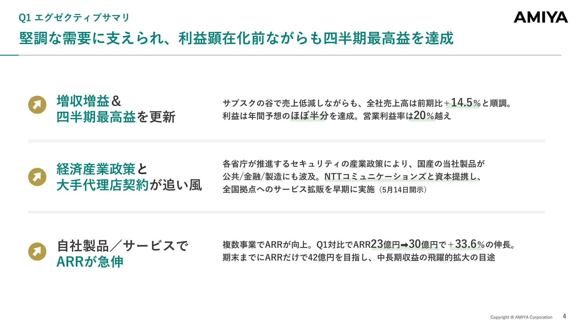 Financial Results Briefing for the First Quarter of the Fiscal Year Ending December 2025 | Amiya Co., Ltd.