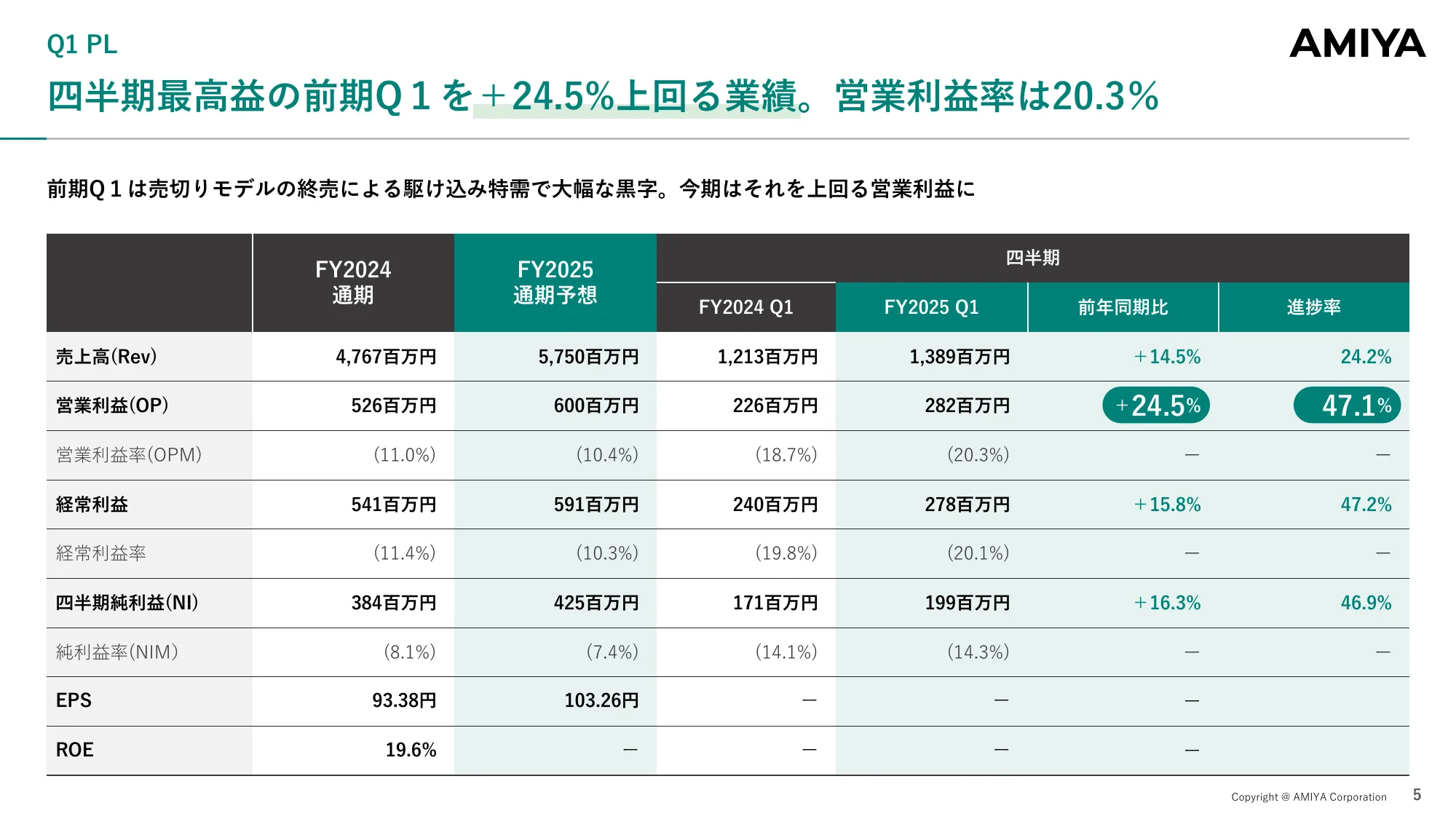 2025年12月期 第1四半期決算説明資料｜株式会社網屋