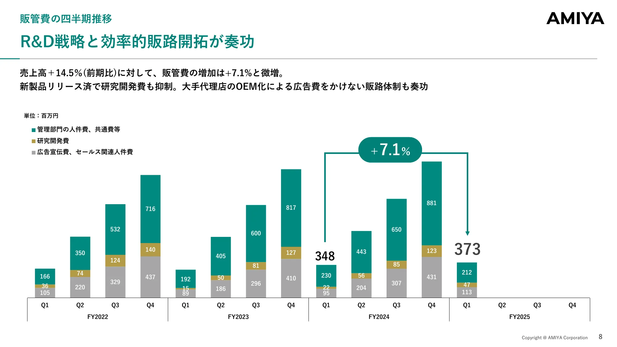 Financial Results Briefing for the First Quarter of the Fiscal Year Ending December 2025 | Amiya Co., Ltd.