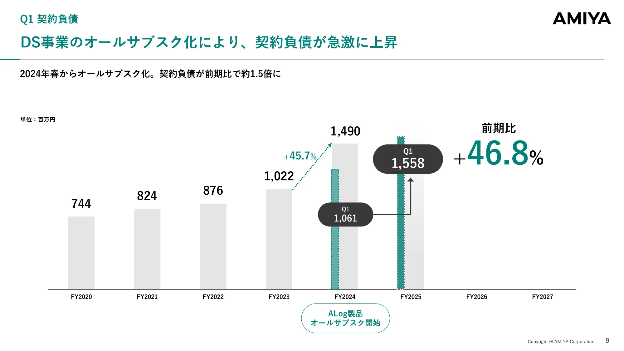 Financial Results Briefing for the First Quarter of the Fiscal Year Ending December 2025 | Amiya Co., Ltd.