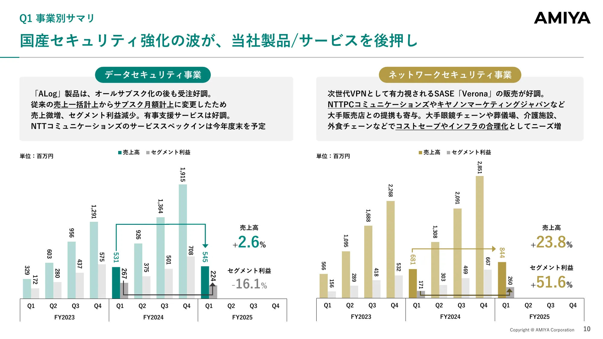 Financial Results Briefing for the First Quarter of the Fiscal Year Ending December 2025 | Amiya Co., Ltd.