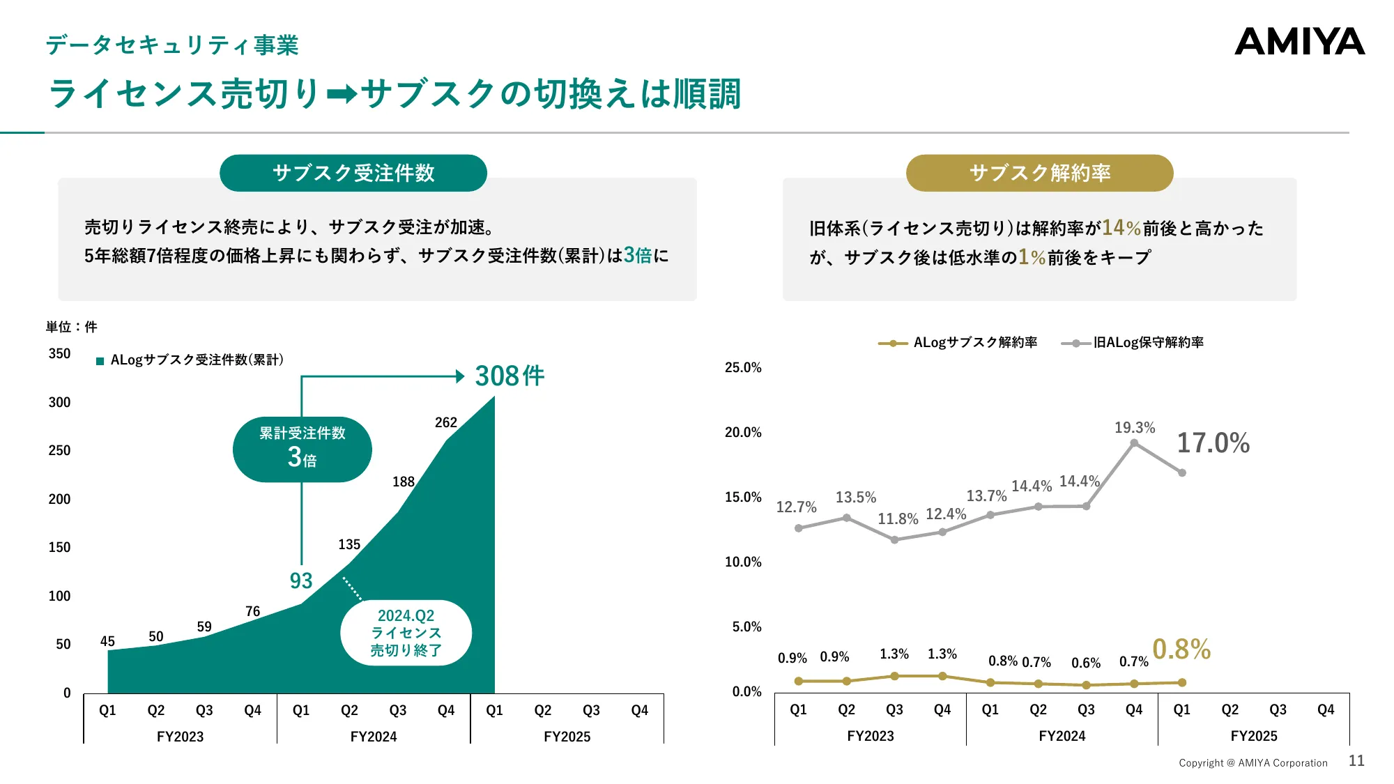 Financial Results Briefing for the First Quarter of the Fiscal Year Ending December 2025 | Amiya Co., Ltd.