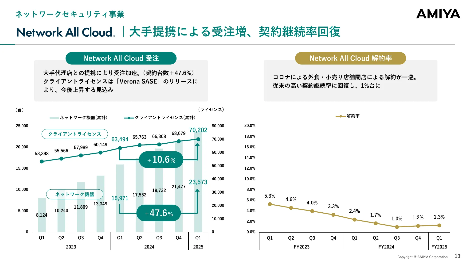 Financial Results Briefing for the First Quarter of the Fiscal Year Ending December 2025 | Amiya Co., Ltd.