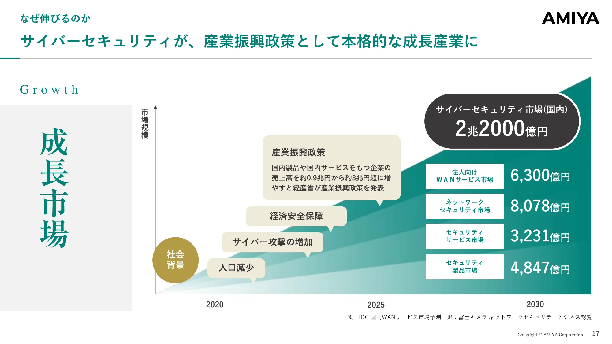 Financial Results Briefing for the First Quarter of the Fiscal Year Ending December 2025 | Amiya Co., Ltd.