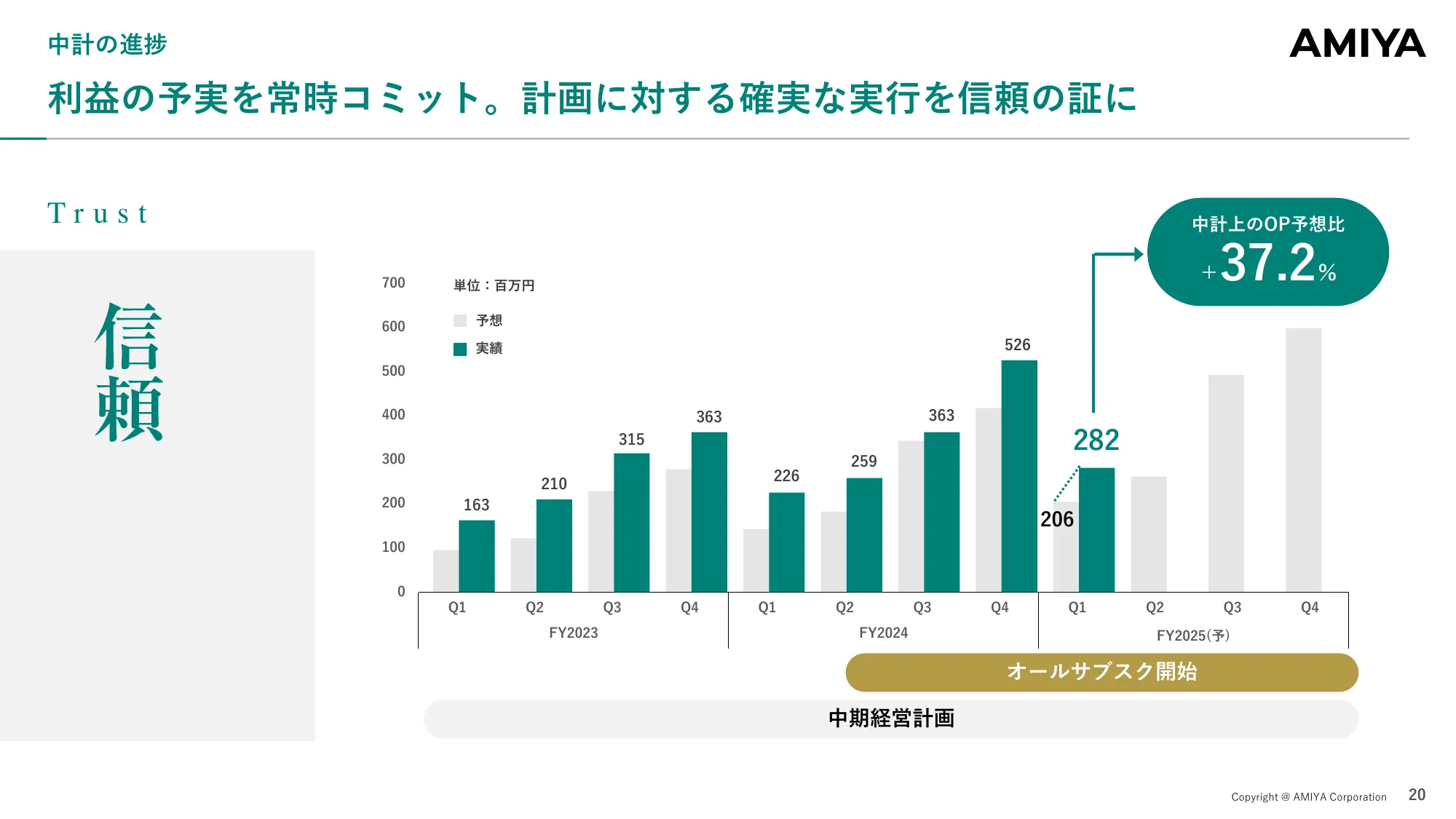 Financial Results Briefing for the First Quarter of the Fiscal Year Ending December 2025 | Amiya Co., Ltd.
