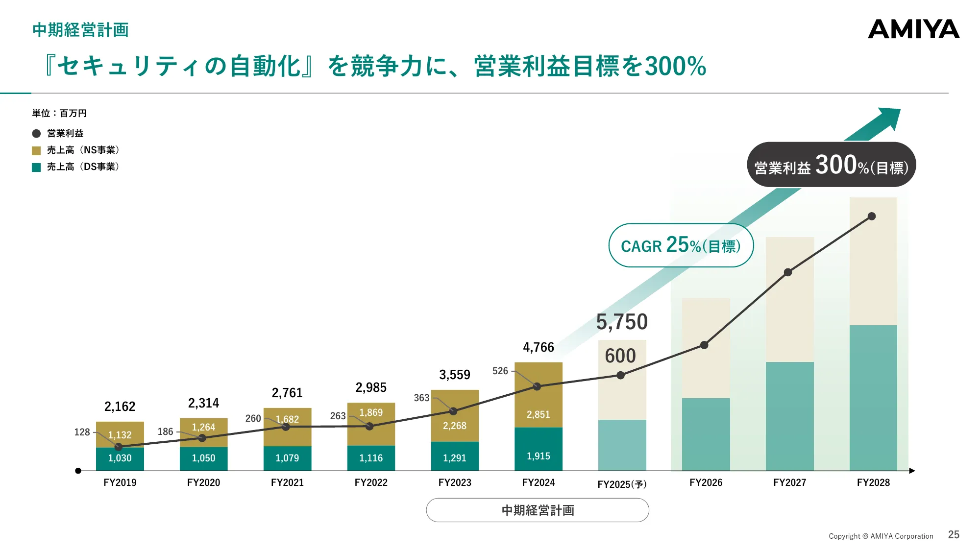 Financial Results Briefing for the First Quarter of the Fiscal Year Ending December 2025 | Amiya Co., Ltd.