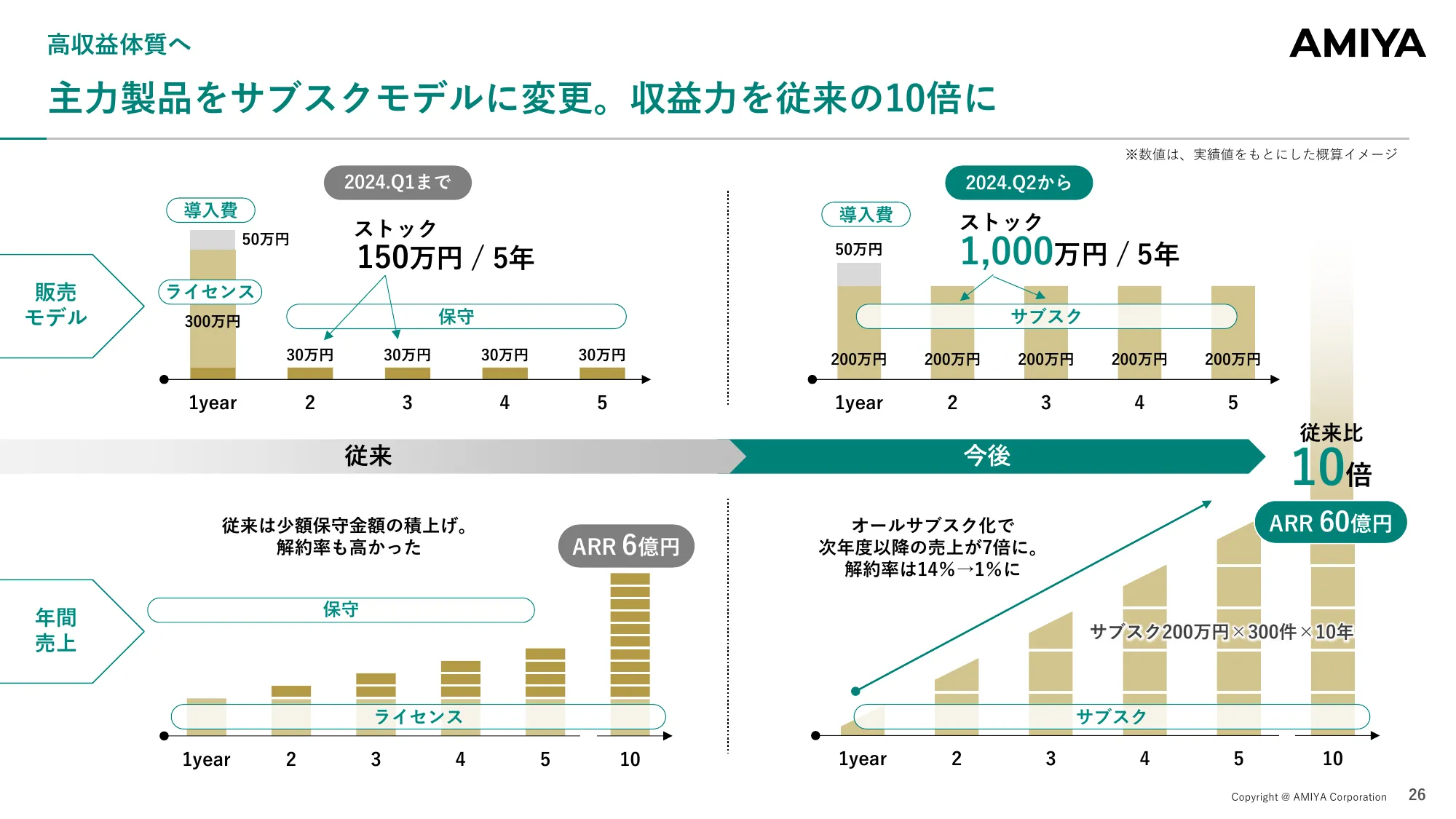 Financial Results Briefing for the First Quarter of the Fiscal Year Ending December 2025 | Amiya Co., Ltd.
