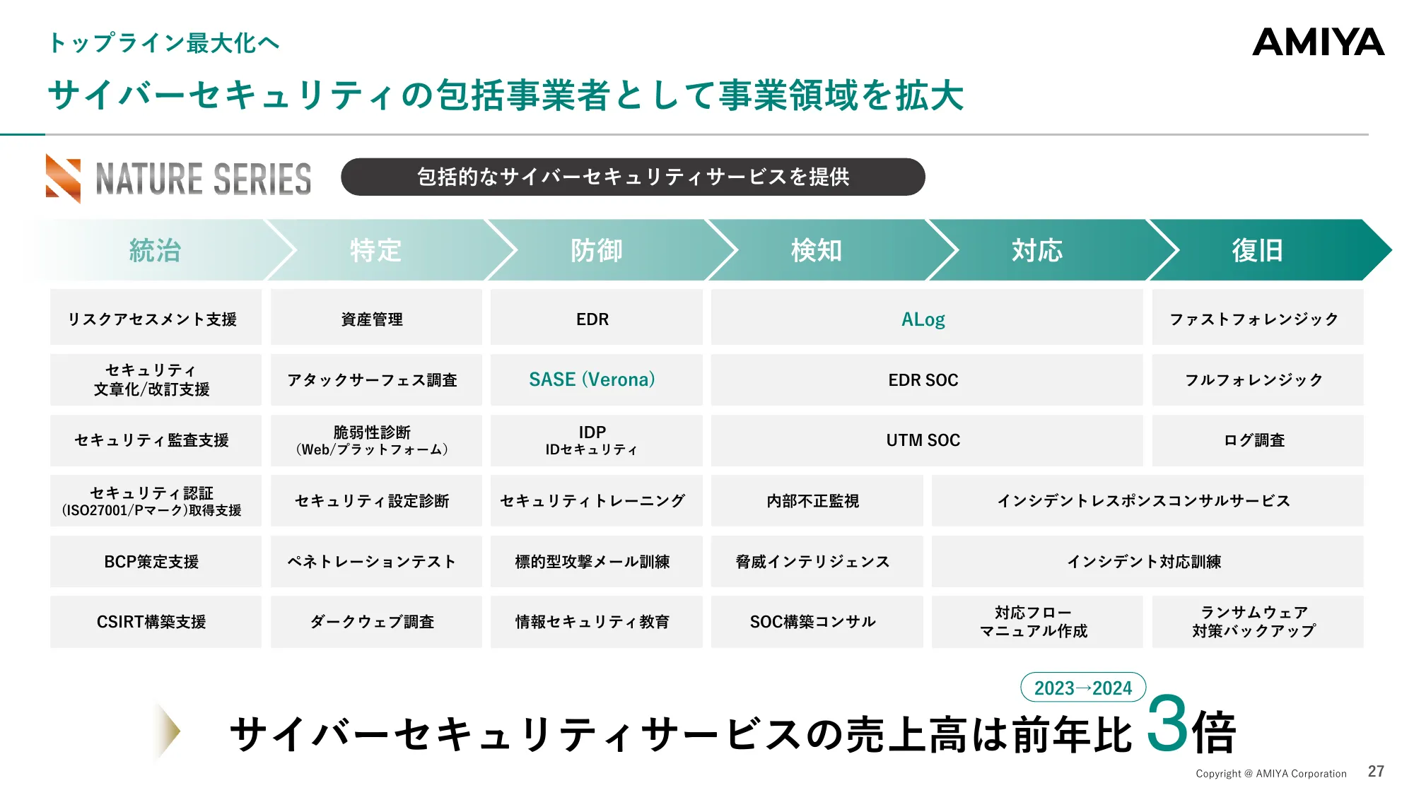 Financial Results Briefing for the First Quarter of the Fiscal Year Ending December 2025 | Amiya Co., Ltd.