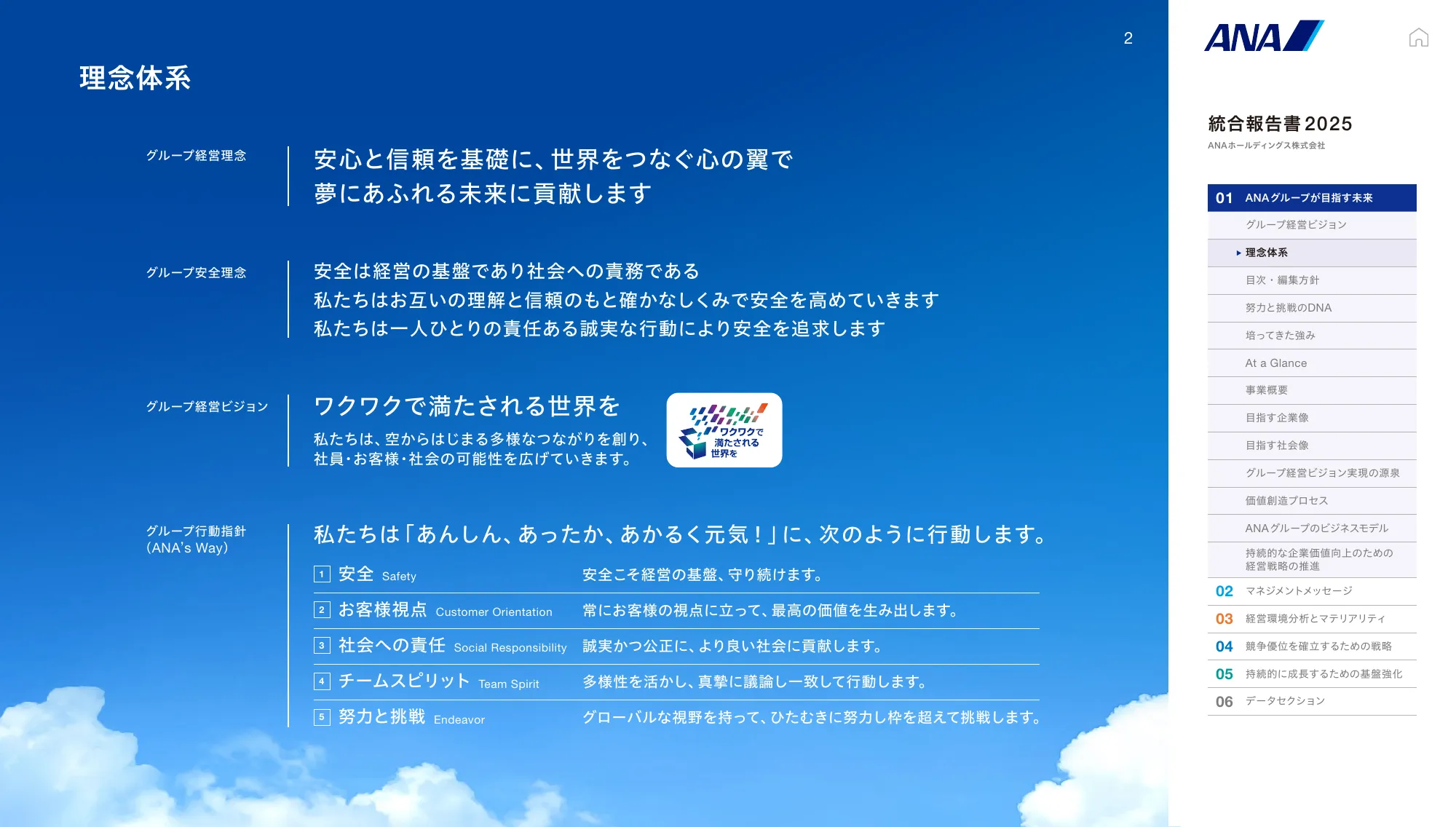 ANAホールディングス株式会社 統合報告書 2025