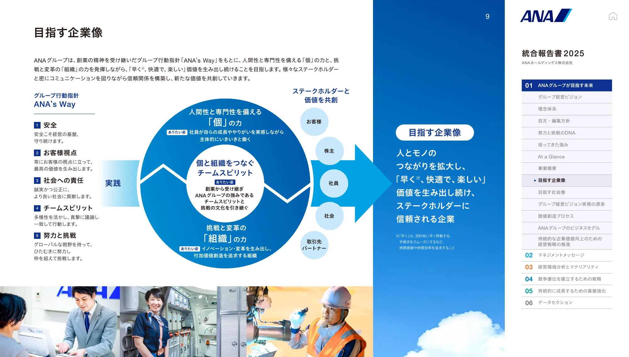 ANAホールディングス株式会社 統合報告書 2025