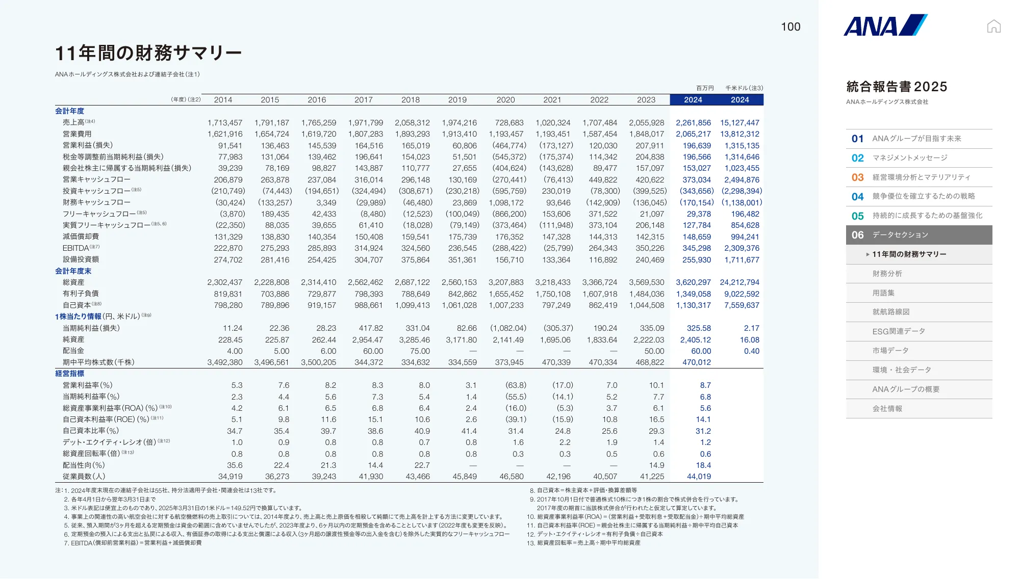 ANAホールディングス株式会社 統合報告書 2025