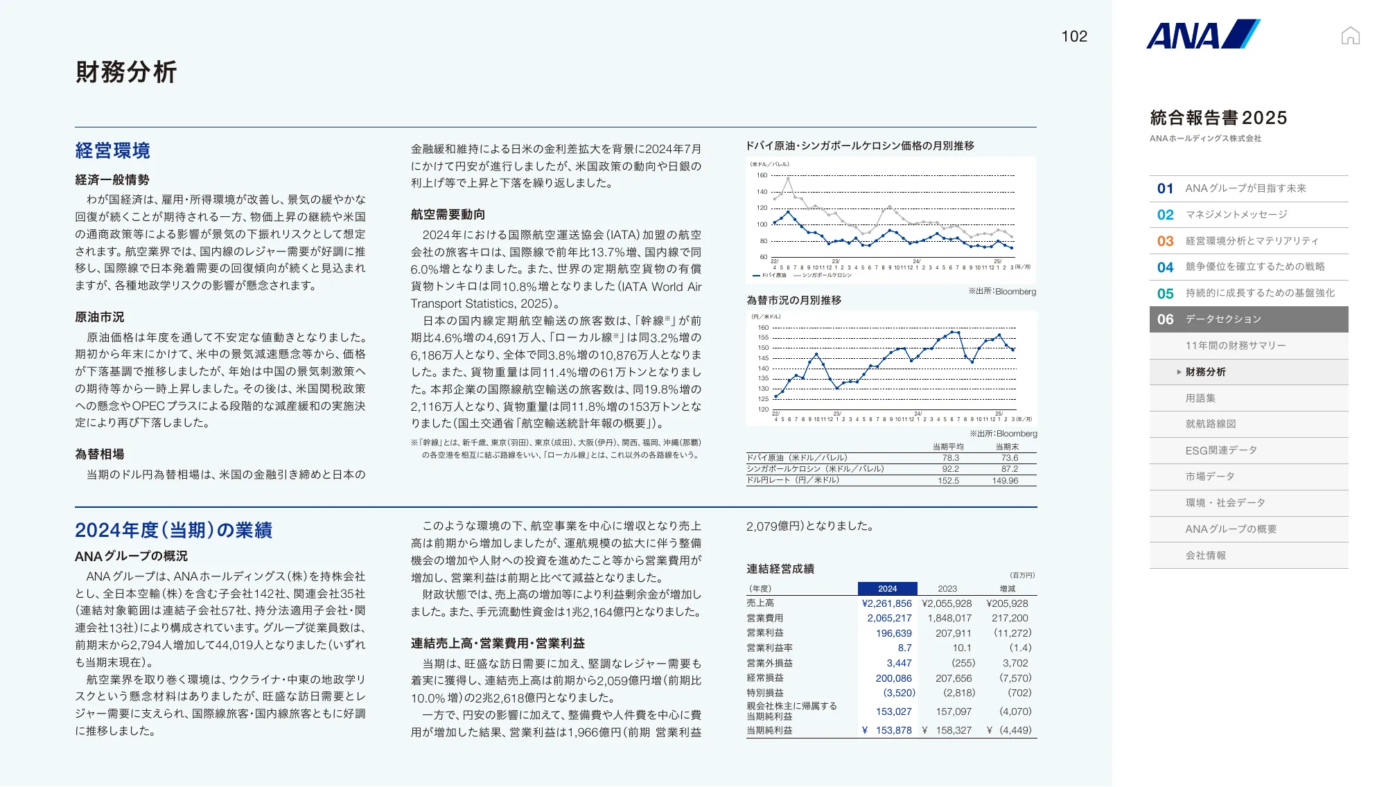 ANAホールディングス株式会社 統合報告書 2025