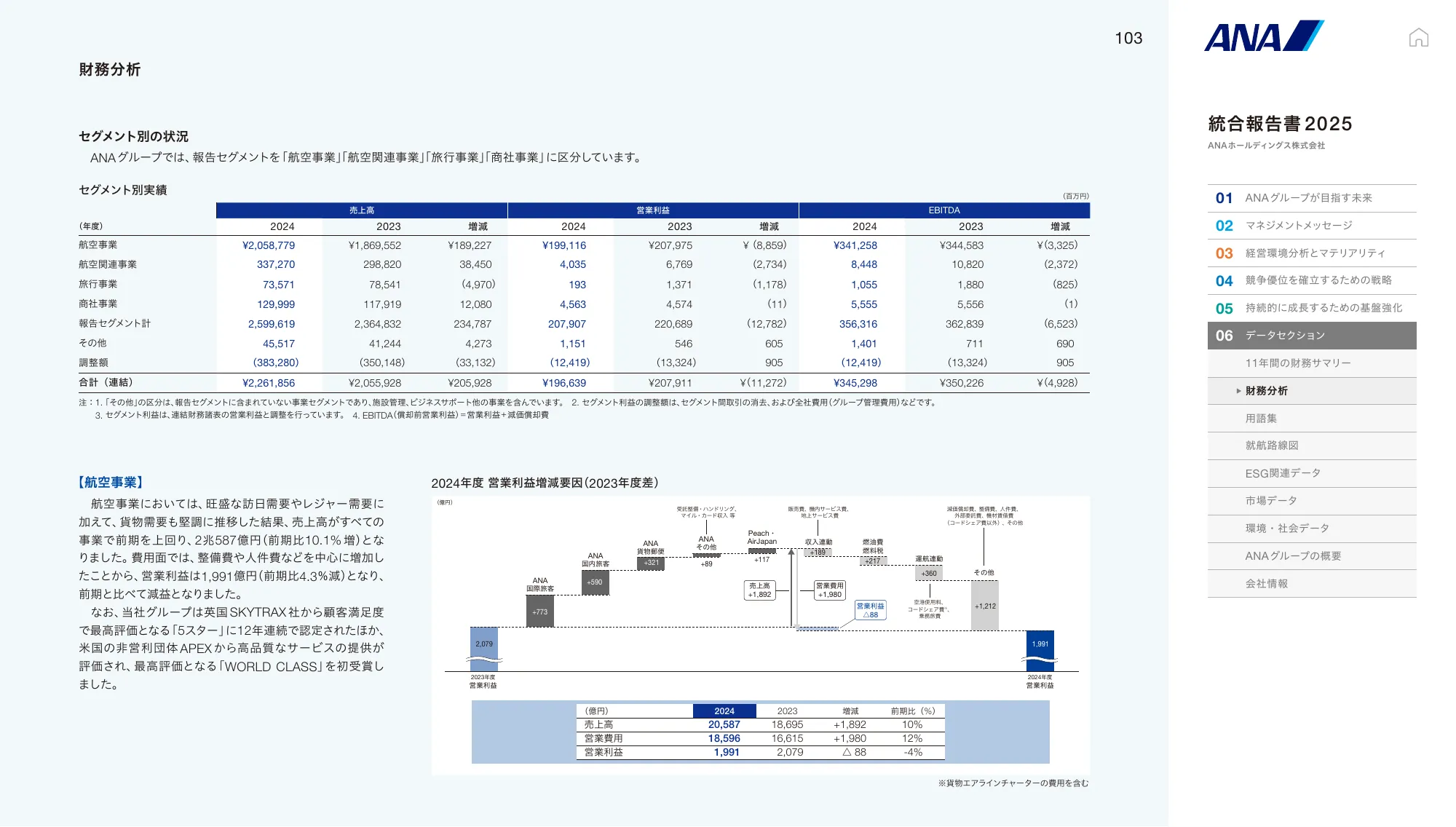 ANAホールディングス株式会社 統合報告書 2025